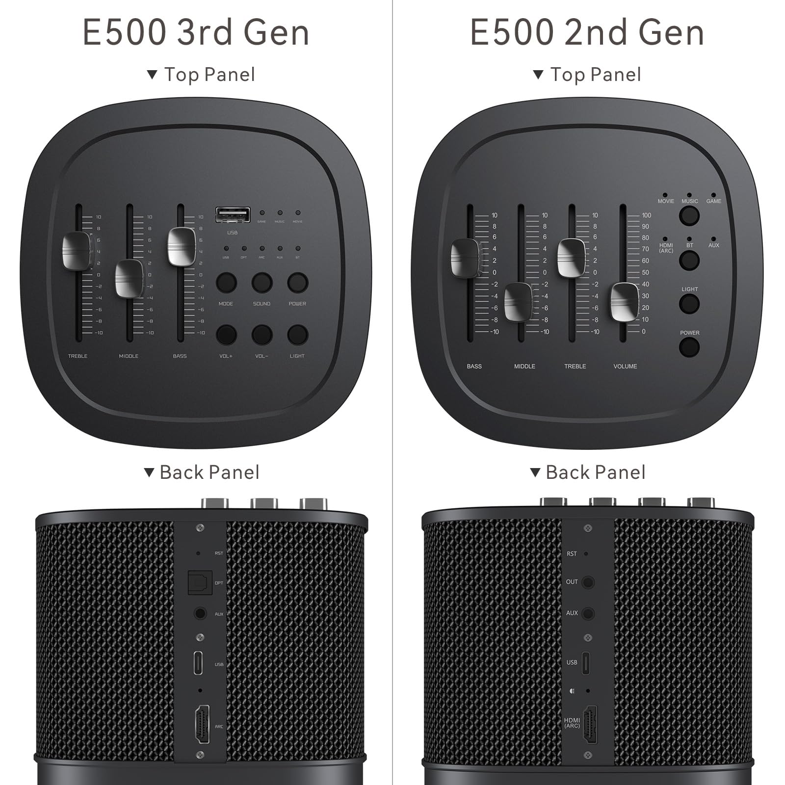 ABRAMTEK E500 200W Powerful Bluetooth Speaker with Deep Bass, Treble & Mid Equalizer - Wireless Portable Speaker with HDMI ARC, AUX Input for Home Theater, Party, Outdoor Camping & Gaming