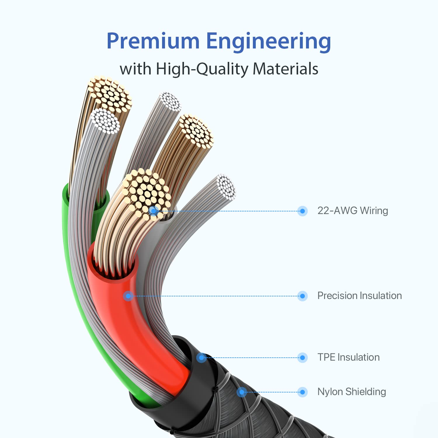 SooPii 4FT USB C to USB C Cable - 100W PD Fast Charging, Nylon Braided Type-C Cable with LED Display for iPad Mini/Air/Pro, MacBook Pro, Samsung Galaxy S22/S10, Pixel, LG - Perfect for Home, Office & Travel Charging