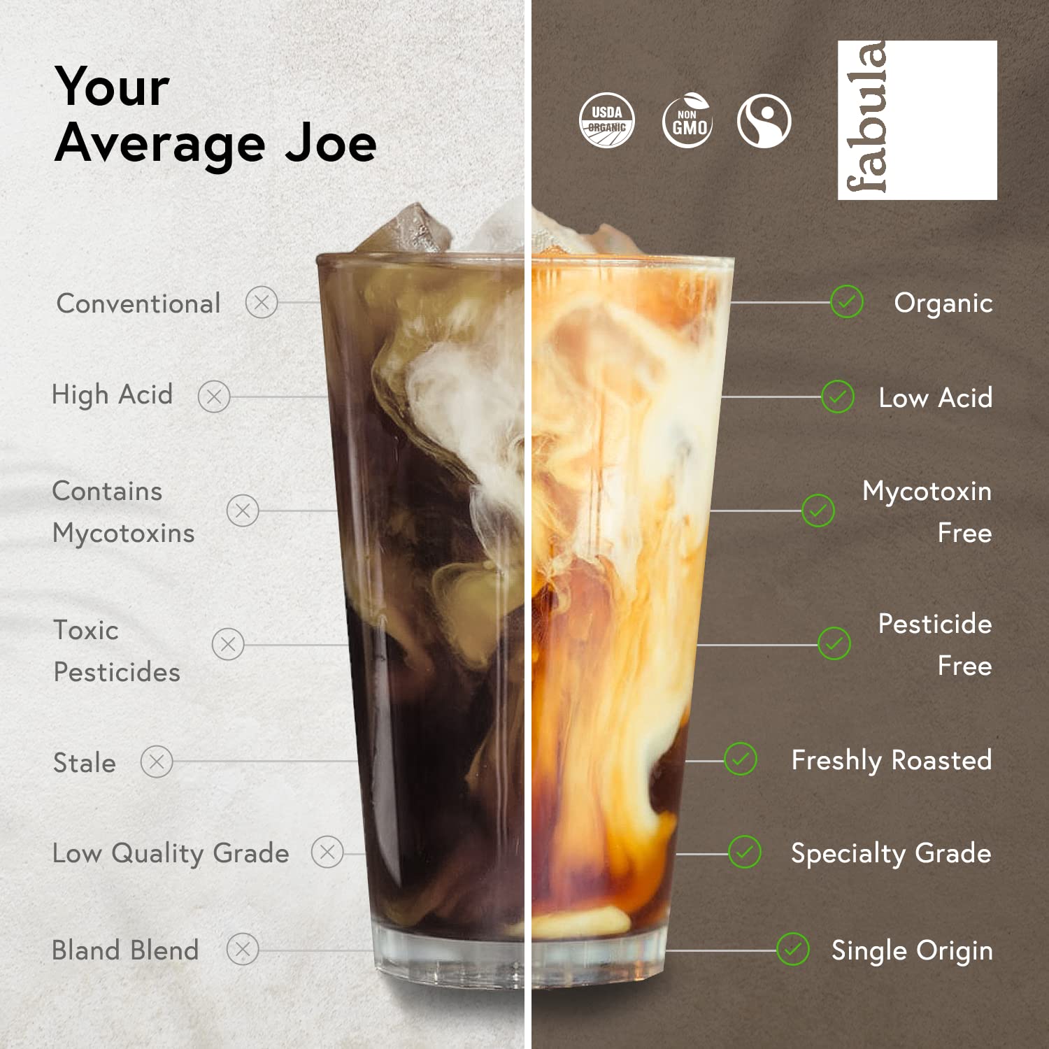 Organic Decaf Coffee Grounds - Low Acid, Medium Roast, Non-GMO - for Sensitive Stomachs