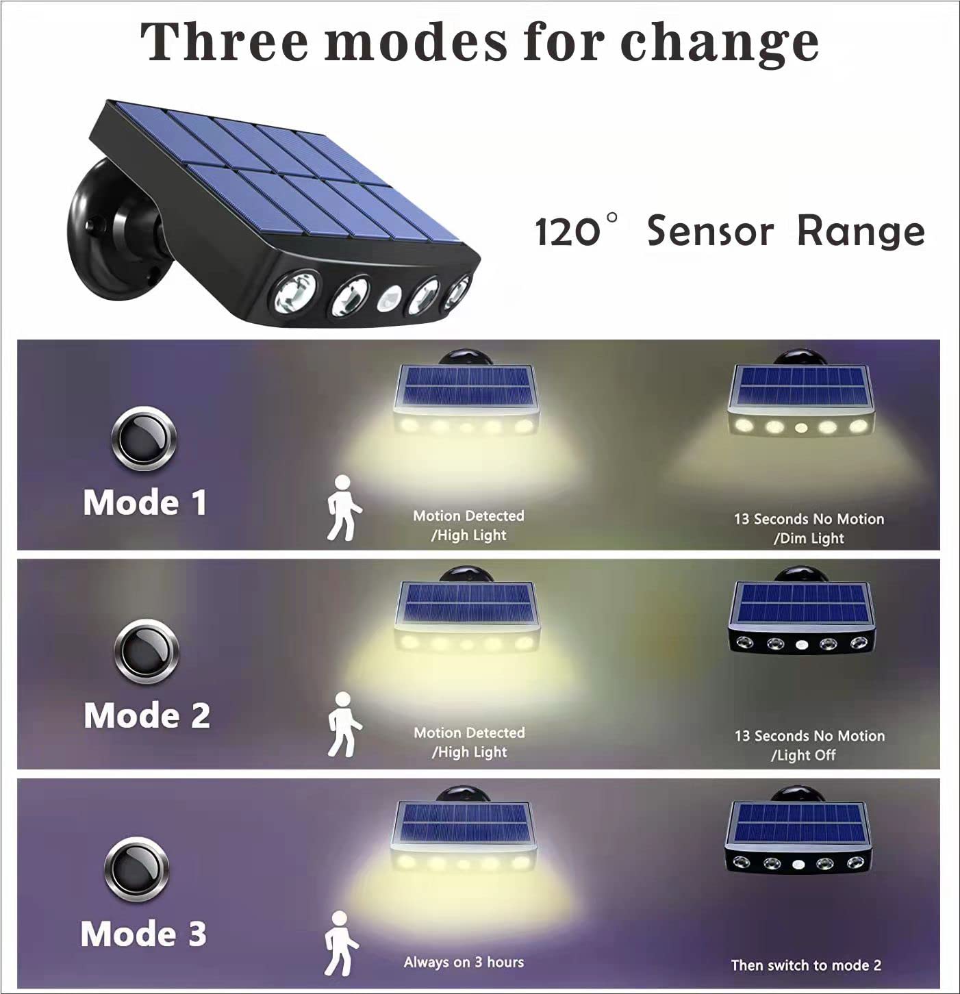 Solar Outdoor Lights Motion Sensor Waterproof - Super Bright High Power LED Garden Lights with 120° Wide Angle - Warm White Security Flood Lights for Pathway, Wall, Fence & Door Lighting (Perfect for Backyard, Patio, Driveway & Landscape Illumination)
