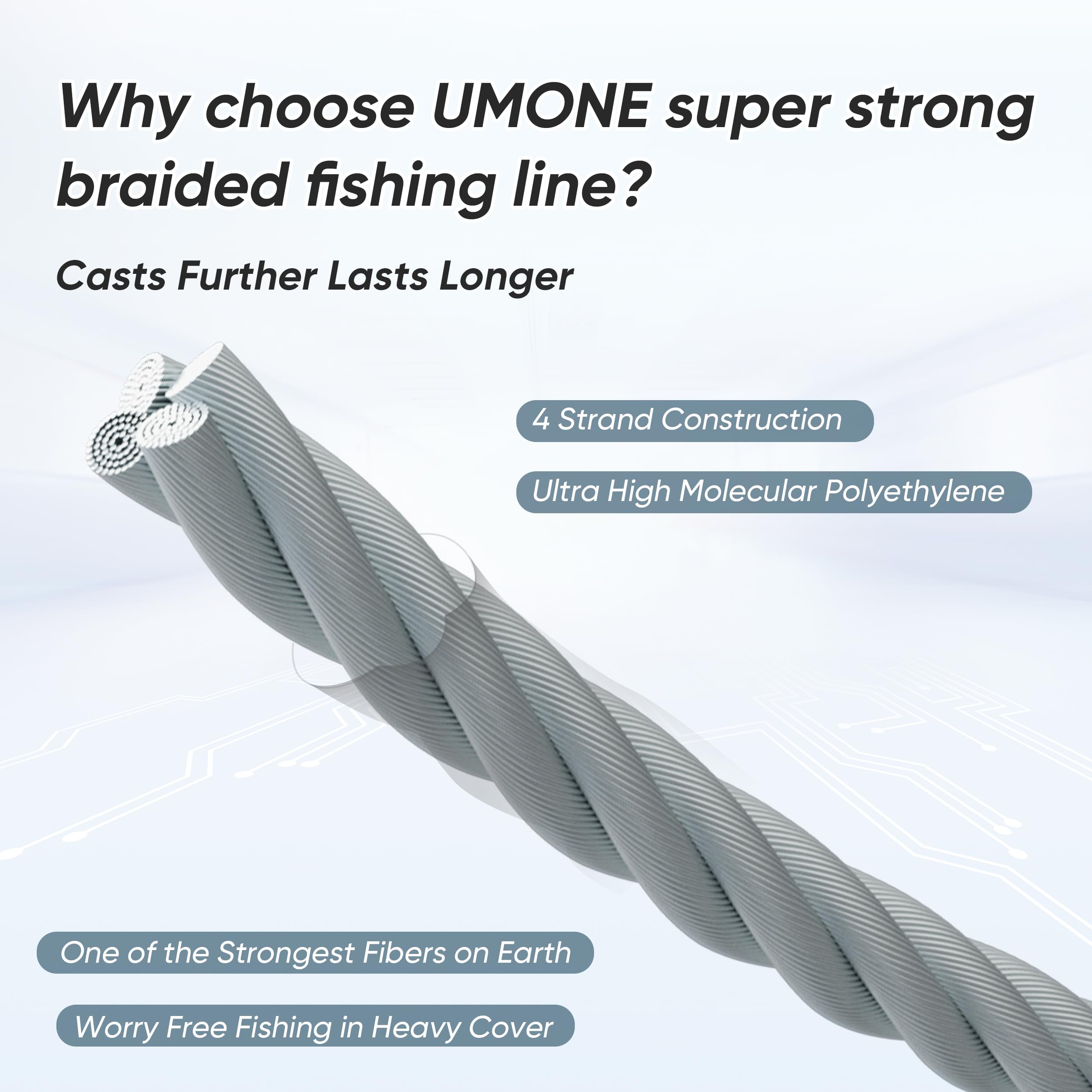 Ultra-Strong 4 & 8 Strand Braided Fishing Line - Thin, Abrasion Resistant & Zero Stretch for Saltwater & Freshwater Fishing | Perfect for Casting, Trolling & Deep Sea Angling