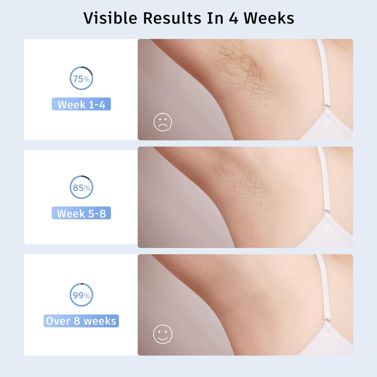 IPL Hair Removal Device for Women & Men - Painless & Effective At-Home Hair Removal for Face, Legs, Arms & Bikini Line | Permanent Hair Reduction System for Smooth Skin