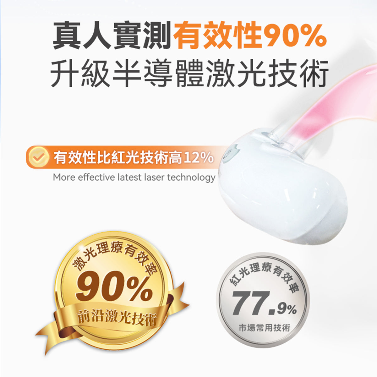 Comforbot Wireless LED Light Therapy Device for Fast Sinus Relief - Portable Nasal Care for Allergies & Congestion at Home or Travel