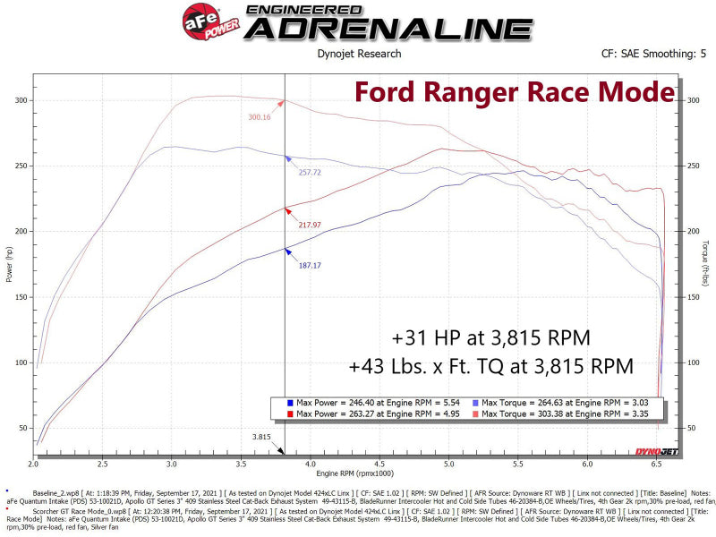 aFe Scorcher Blue Bluetooth Power Module for 2021-2022 Ford Bronco & 2019-2022 Ranger - Performance Tuning & Engine Optimization - Perfect for Off-Road Adventures & Daily Driving