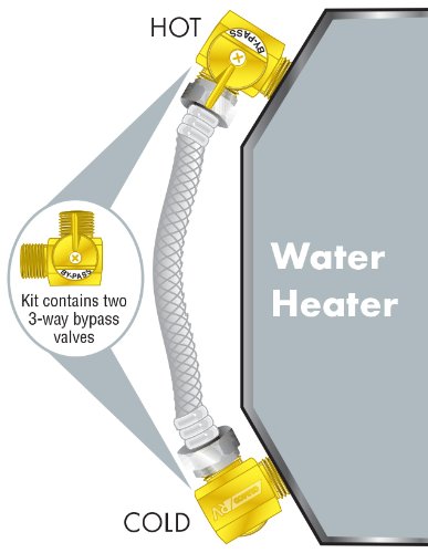 Camco RV Water Heater Bypass Kit - Winterizing Kit for Campers with 8-Inch Nylon Reinforced Hose & 2 Brass Valves (Model 35953) | Perfect for RV Winterization & Water Heater Maintenance