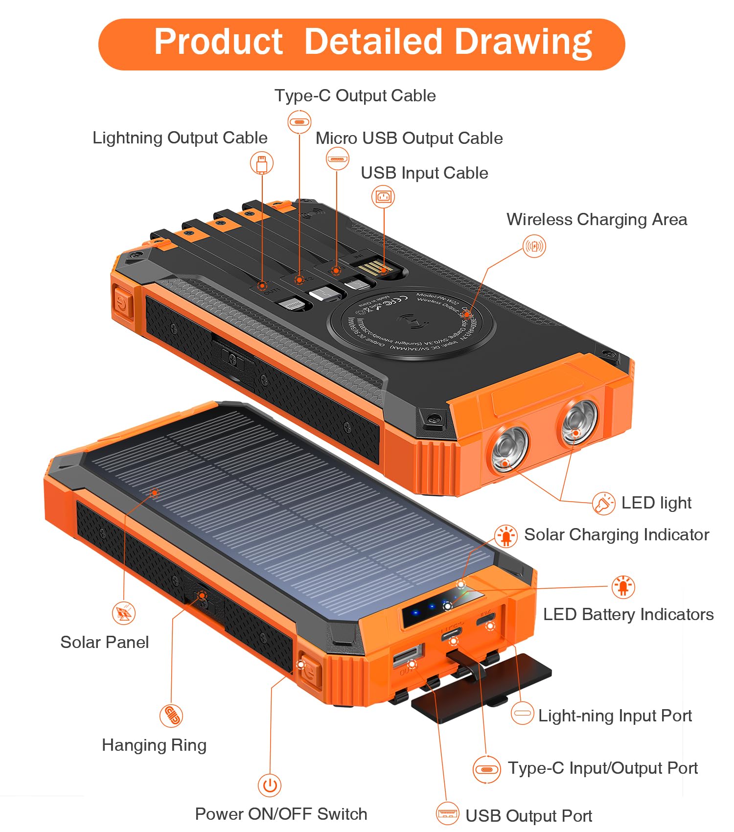36000mAh Solar Power Bank with Wireless Charging - 15W Fast Portable Charger Built-in 4 Cables & 6 Outputs for iPhone, Samsung, Android Devices - Dual Flashlights & Carabiner for Camping, Travel, Emergency Power Backup