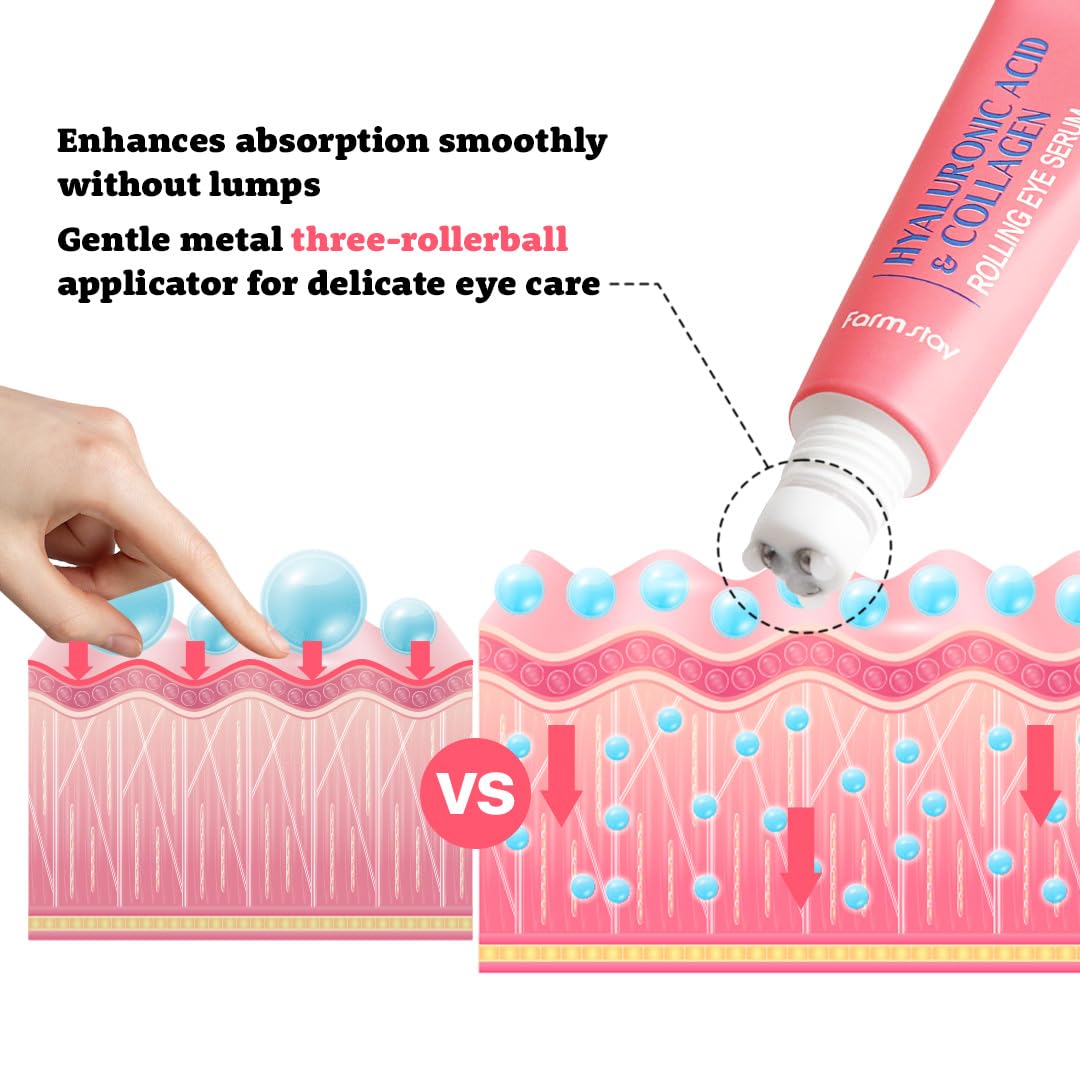 Farmstay Hyaluronic Acid Roll-on Eye Serum with 2% Niacinamide & Collagen – Korean Eye Roller for Dark Circles, Puffy Eyes & Wrinkles – Hydrating & Anti-Aging Eye Care – 0.84 fl. oz – Perfect for Morning Routine & Night Skincare