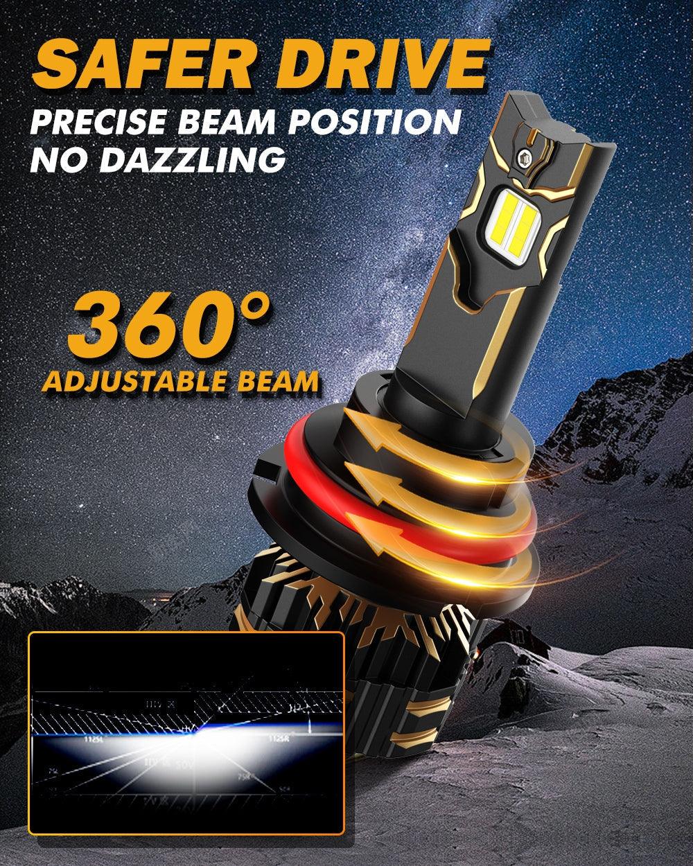 9007 LED Headlight Bulbs for 2001-2004 Ford Ranger - High Brightness Replacement Bulbs for Night Driving & Off-Road Adventures