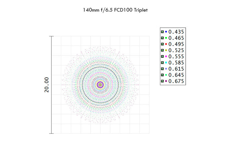 ISTAR 140mm (5.52