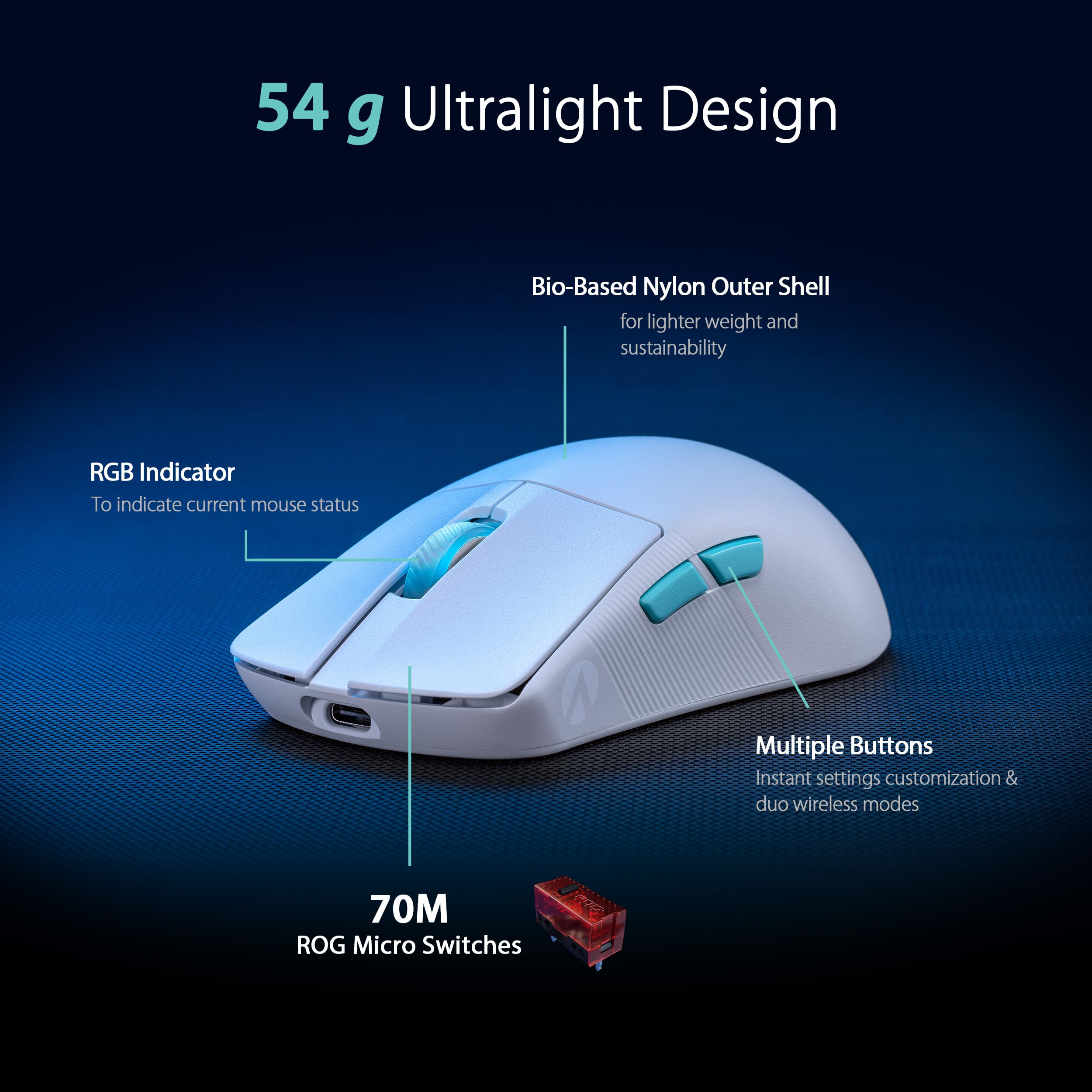ASUS ROG Harpe Ace Aim Lab Edition Wireless Gaming Mouse - 54g Ultra Lightweight, 2.4GHz RF & Bluetooth Dual Mode, 36K DPI Optical Sensor, 5 Programmable Buttons, ROG SpeedNova & Omni Receiver - Perfect for Esports, FPS Gaming & Professional Streaming (White)