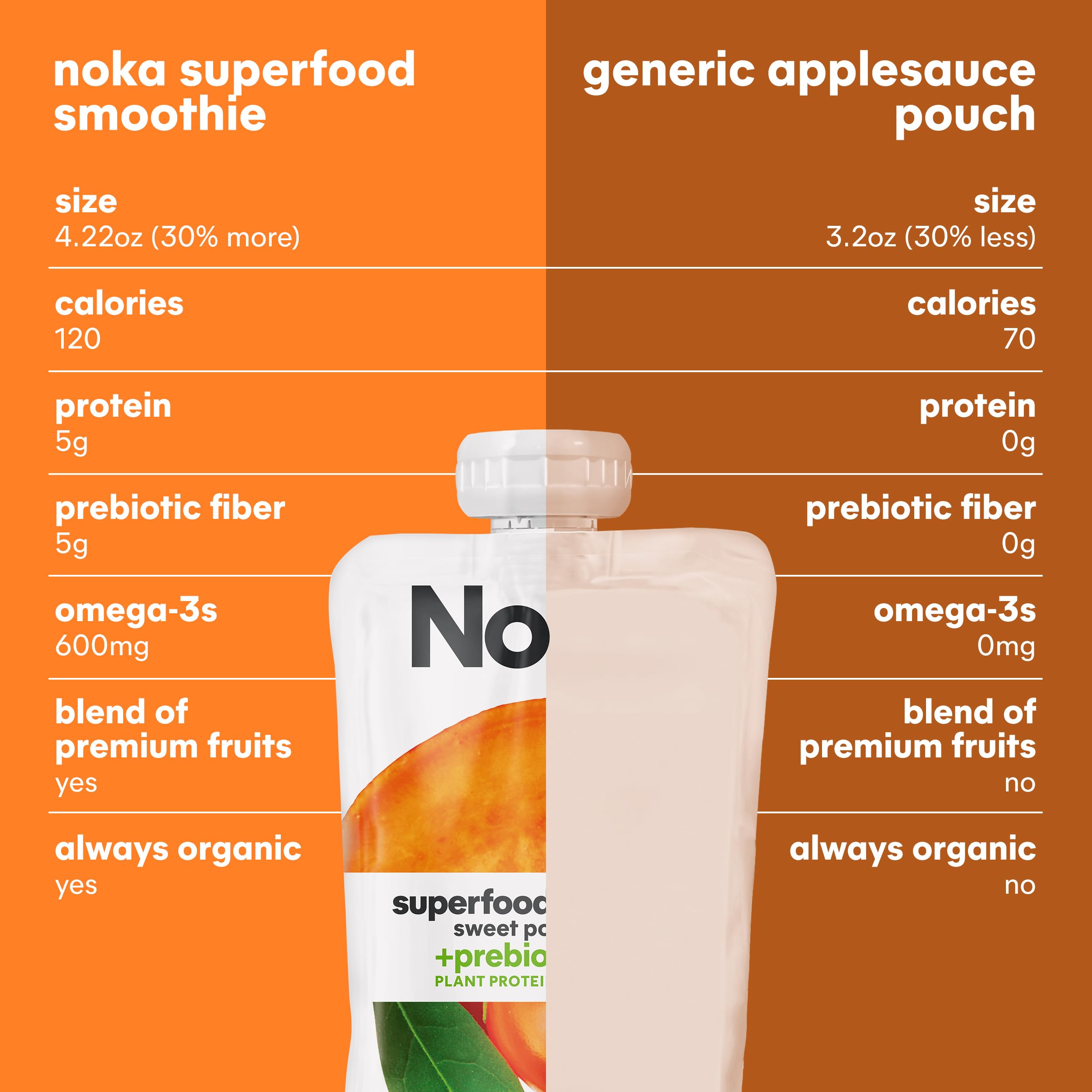 Organic Noka Superfood Fruit Smoothie Pouches - Sweet Potato Goji with Flax Seed, Plant Protein & Prebiotic Fiber | Vegan, Gluten-Free Healthy Snacks | 4.22 oz (6 Count) | Perfect for On-the-Go Nutrition, Kids Lunchboxes & Post-Workout Recovery