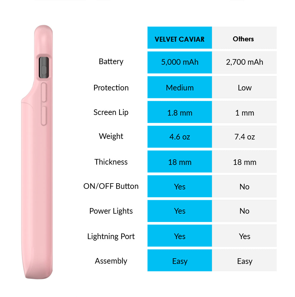 Pink iPhone Charging Case - Slim Portable Battery Charger for iPhone 12/13/14/15 - Perfect for Travel, Work & Everyday Use