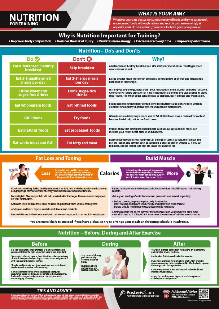 Extra Large 33x23.5 Inch Laminated Gym Nutrition Poster - Workout Training Chart for Home & Fitness Studio - Includes Online Video Support by Posterfit | Perfect for Bodybuilding, CrossFit & Weight Loss Motivation