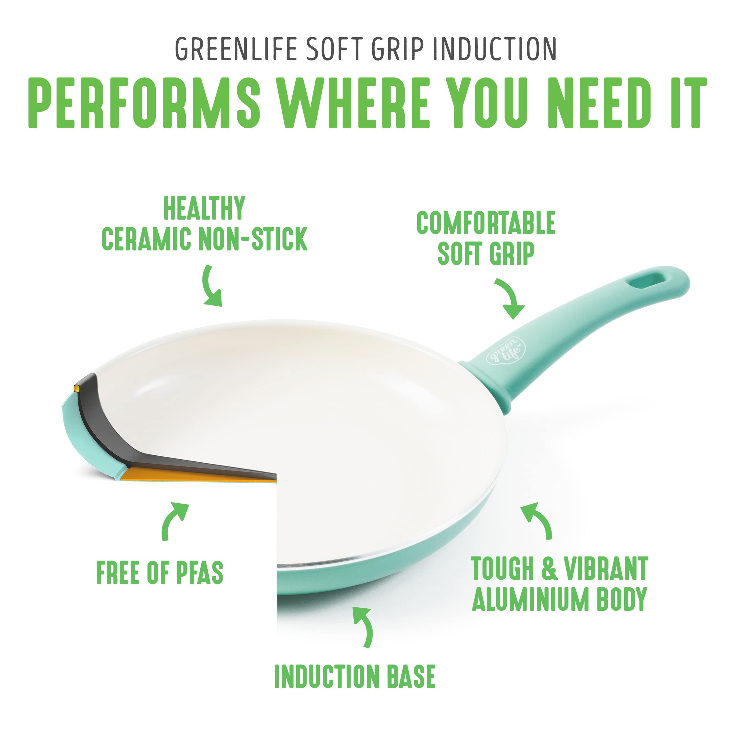 **GreenLife Soft Grip Healthy Ceramic Nonstick 15-Piece Cookware Set – PFAS-Free, Induction Compatible, Dishwasher Safe, Turquoise – Perfect for Healthy Cooking & Family Meals**