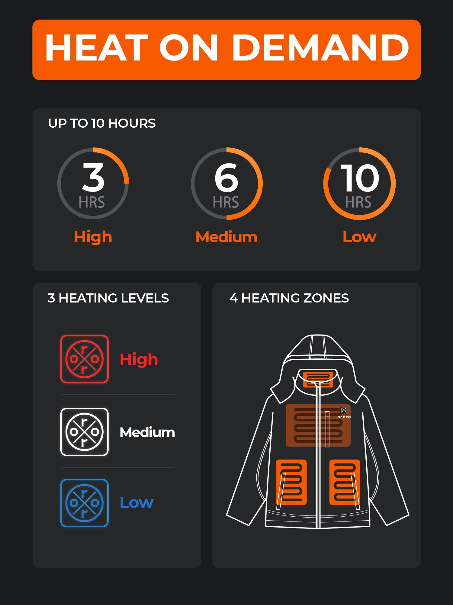 ORORO Women's Heated Jacket with 4-Zone Heating System - Battery Powered Winter Coat with Heated Collar (Charger Sold Separately) - Perfect for Outdoor Activities, Skiing, Hiking & Cold Weather Commutes