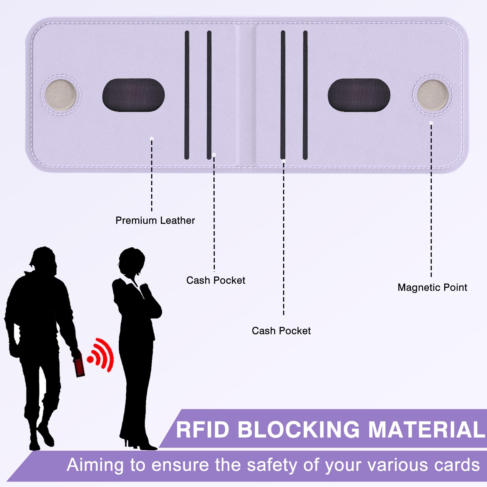 Magnetic Leather Wallet for iPhone 16/15/14/13/12 - 6 Card Holder with MagSafe & RFID Blocking - Slim Phone Wallet for Everyday Carry, Travel & Business Use