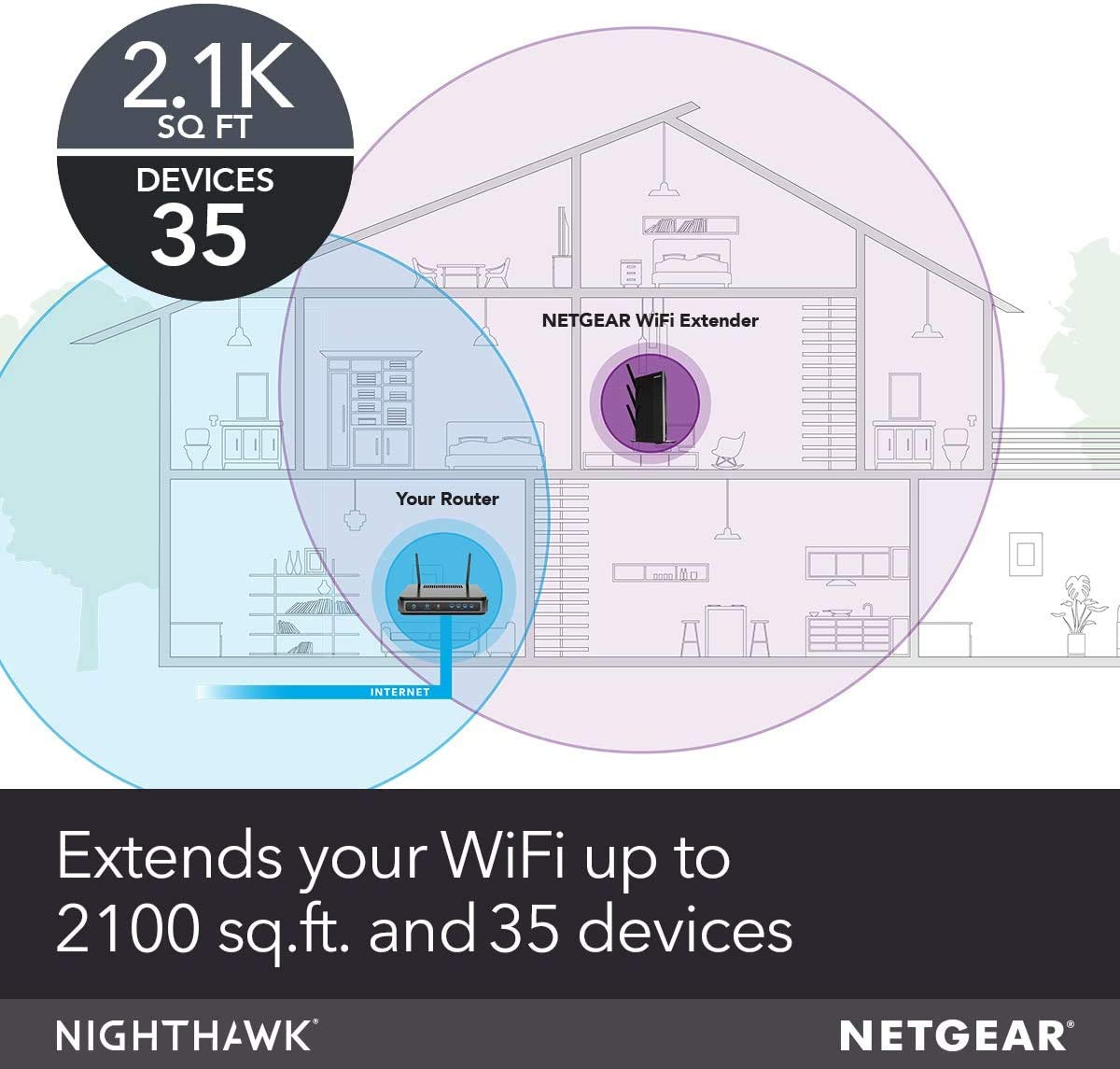 NETGEAR EX7000 AC1900 Dual Band WiFi Mesh Range Extender - Up to 2100 sq.ft Coverage & 35 Devices | 1900Mbps High-Speed Wireless Signal Booster with Smart Roaming Technology for Seamless Whole Home WiFi - Perfect for Large Houses, Offices & Gaming Setups