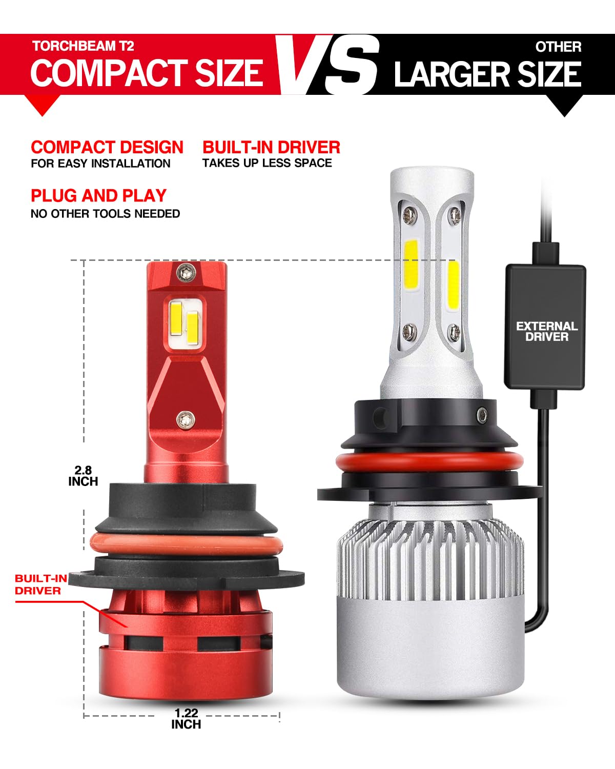 Torchbeam 9004/HB1 LED Bulbs Combo - 6500K Cool White High Brightness for ATVs, Motorcycles & Powersports - Plug & Play Fog Light Bulbs (Pack of 2) - Perfect for Off-Roading, Night Riding & Adventure Vehicles