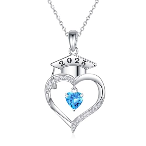 03-Mar-Created Aquamarine