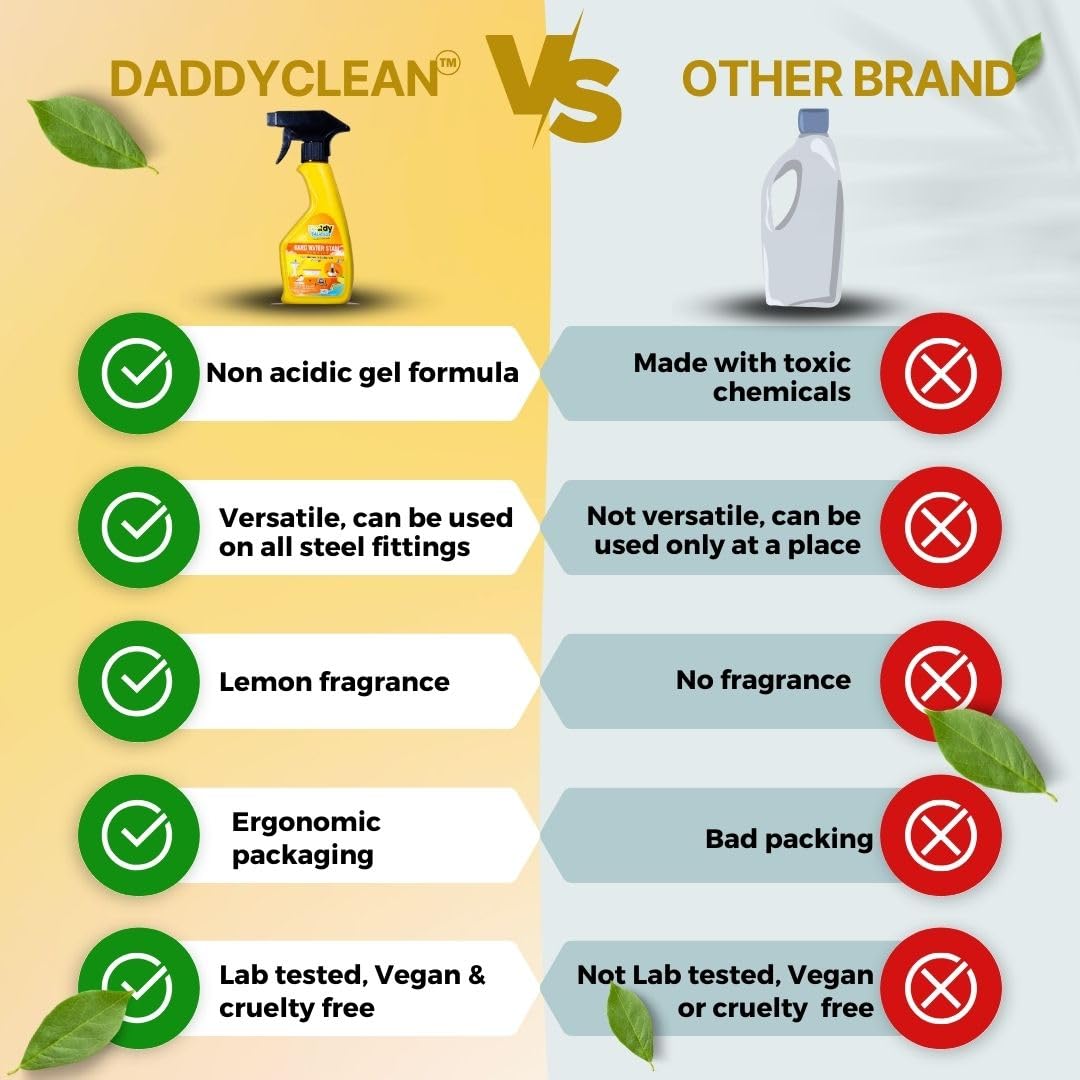 DaddyClean Multipurpose Hard Water Stain Remover & Lime Scale Cleaner - 250ML | Kitchen, Bathroom, Sink, Faucet & Shower Cleaner Spray | Removes Stains, Limescale & Soap Scum for Sparkling Surfaces