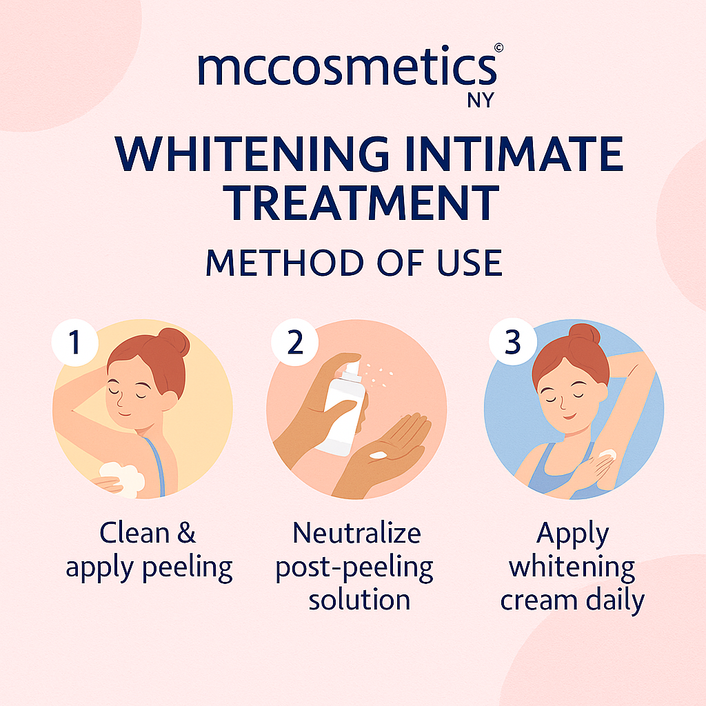 MCCOSMETICS NY Whitening Intimate Treatment - Professional Skincare for Sensitive Areas | Gentle Lightening & Brightening Solution for Private Parts | Perfect for Daily Hygiene & Confidence Boost