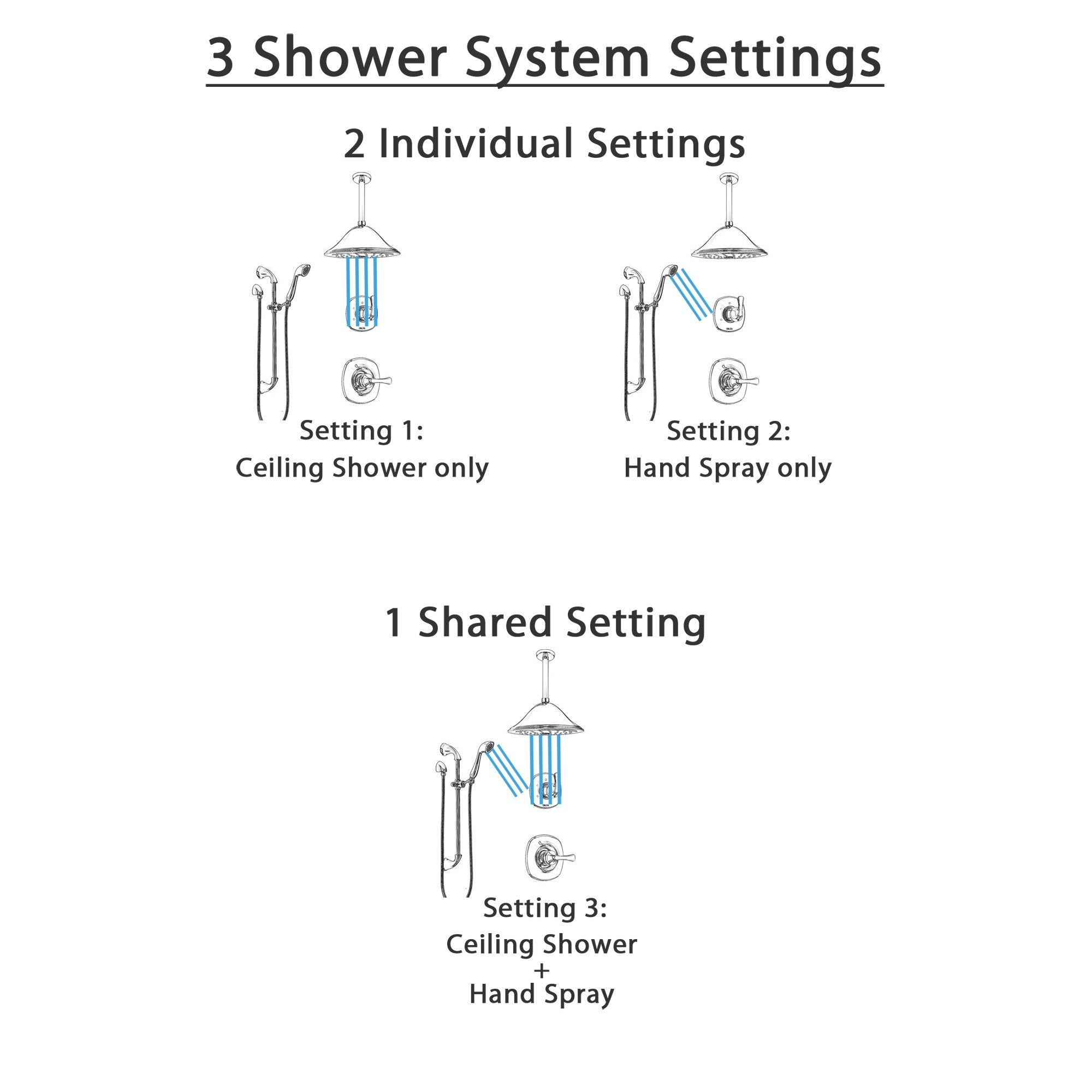 Delta Addison Chrome Finish Shower System - 3-Function Diverter, Ceiling Mount Rainfall Showerhead & Adjustable Hand Shower with Slide Bar (Model SS14921) | Perfect for Modern Bathroom Renovations & Spa-Like Showering Experience
