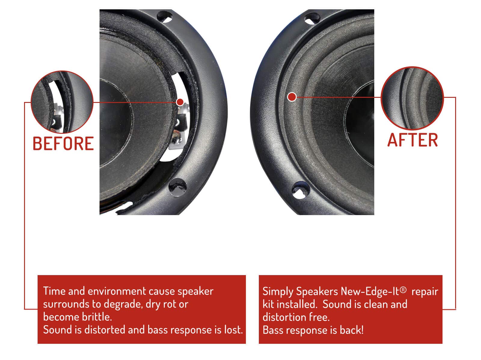 Simply Speakers 5 Inch Foam Speaker Repair Kit for JBL Speakers - 3-3/8 Inch Cone, FSK-5Ji (Pair) - Perfect for Home Audio and Studio Monitors