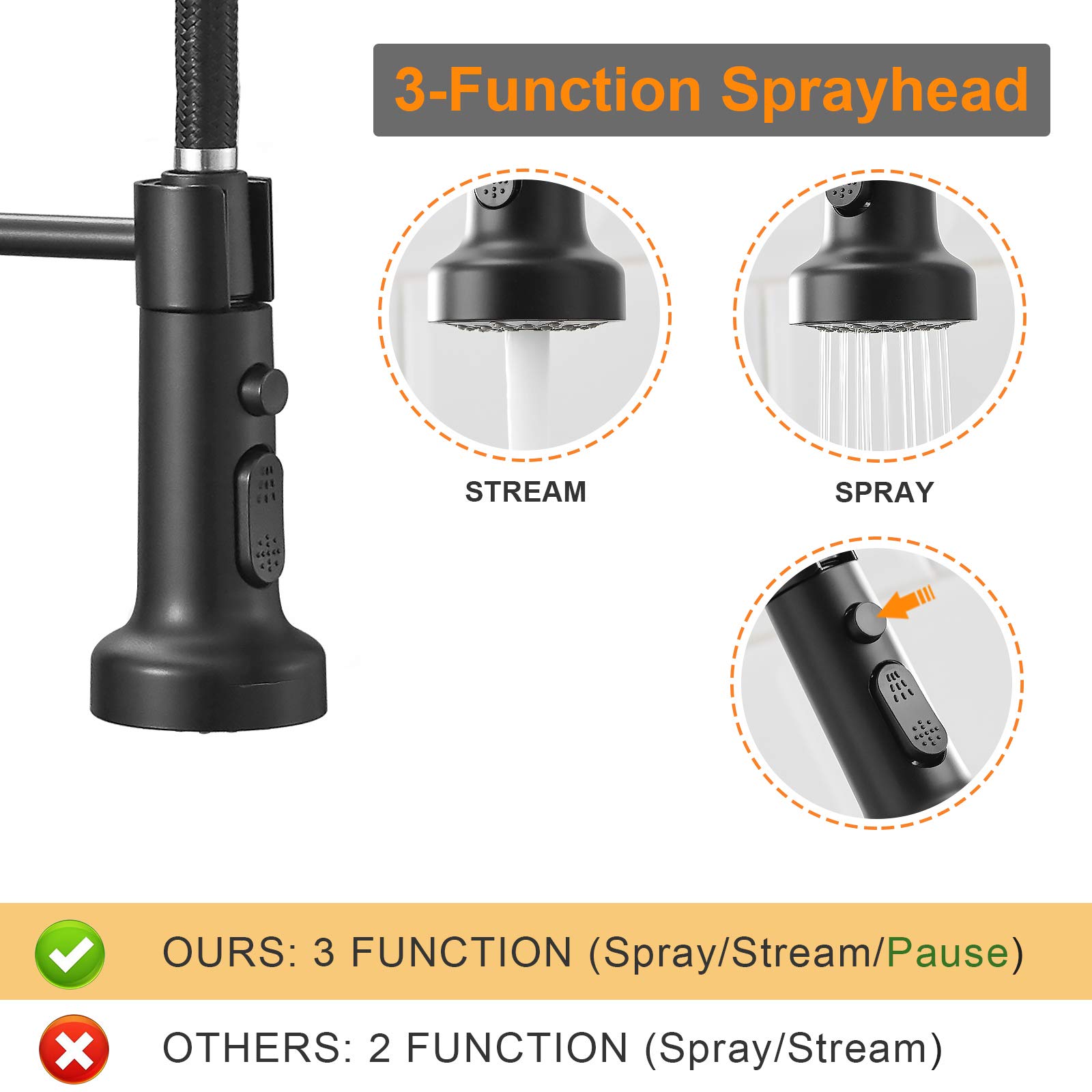 Matte Black & Gold Spring Kitchen Faucet with Pull Down Sprayer - for RV & Laundry Sinks