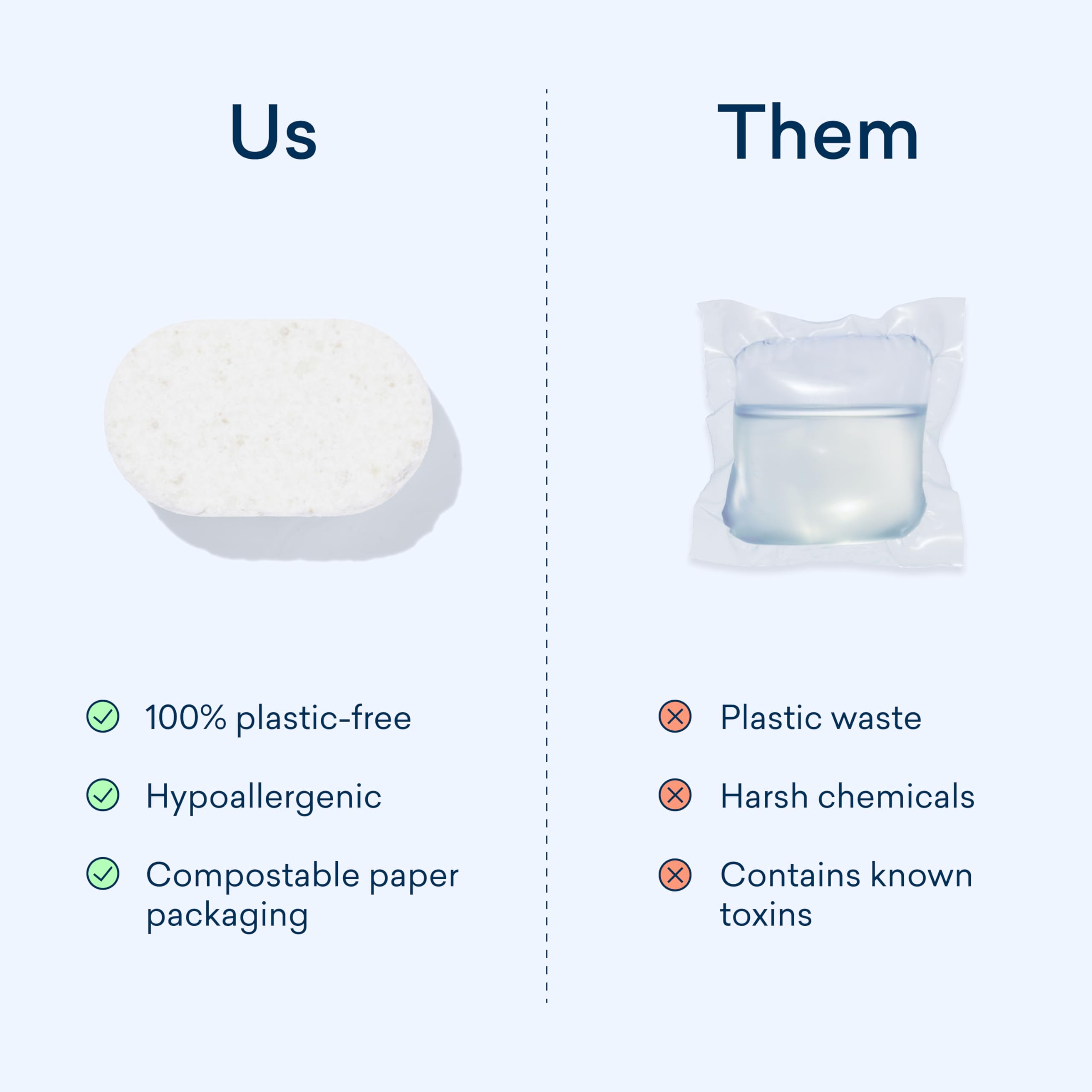 BLUELAND Eco-Friendly Dishwasher Detergent Tablets - 60 Count Unscented, Plastic-Free, Non-Toxic & Sustainable Dishwashing Pods | Perfect for Daily Dishwashing & Green Household Cleaning