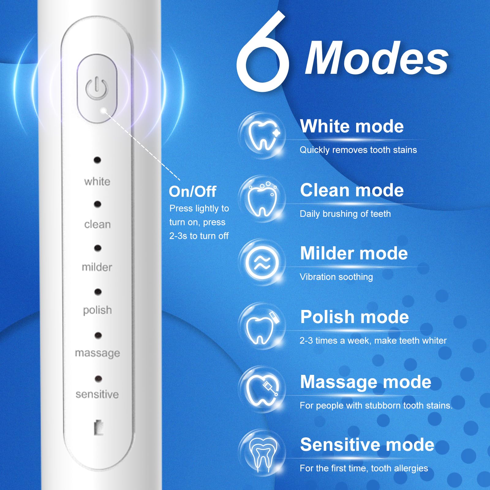 Waterproof Sonic Electric Toothbrush for Adults - 6 Cleaning Modes with Pressure Sensor & Smart Timer, Rechargeable Toothbrush with 4 Brush Heads for Whitening & Sensitive Teeth, 30-Day Battery Life - Perfect for Travel, Home & Daily Oral Care