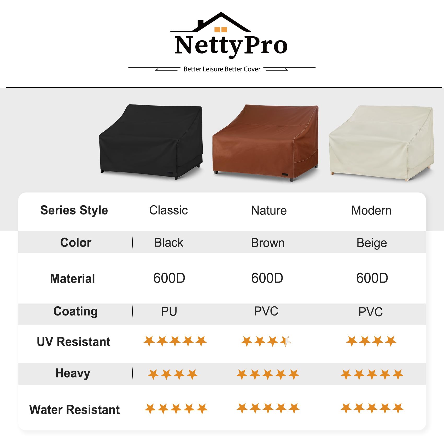 NettyPro Waterproof Heavy Duty 3-Seater Patio Sofa Cover - Outdoor Furniture Protection for 66