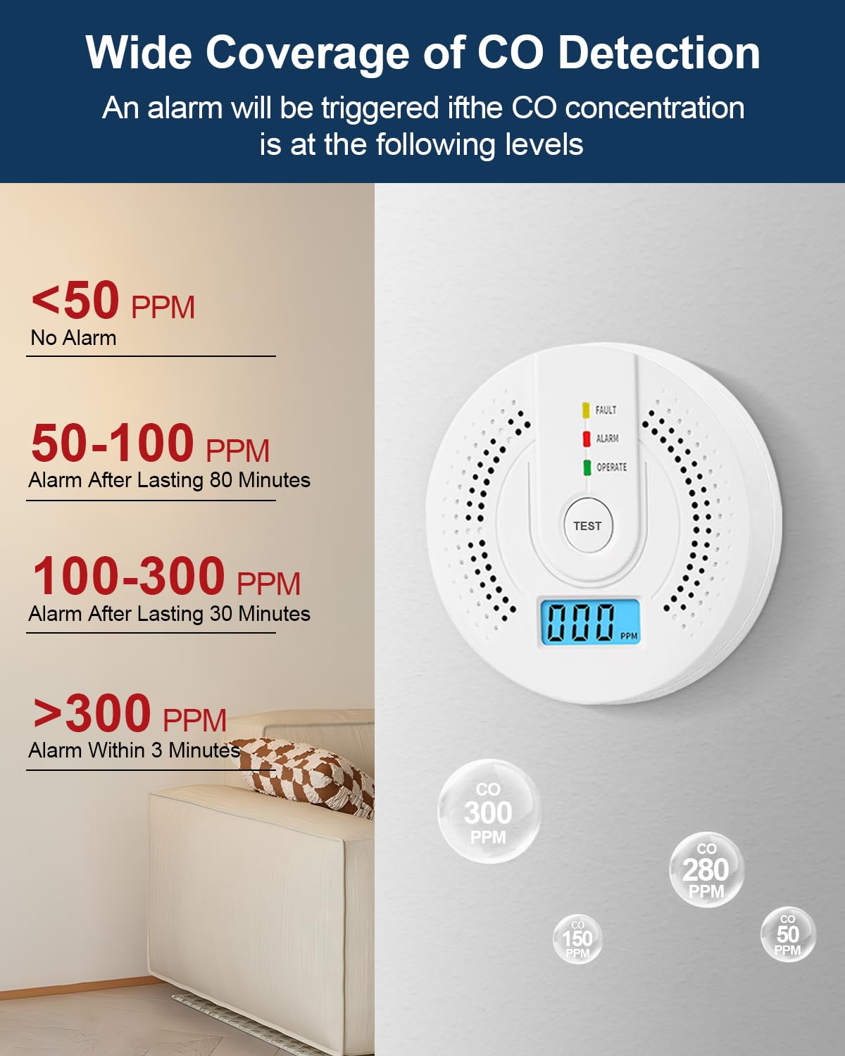 Carbon Monoxide Detector with LCD Digital Display - AA Battery Powered (Batteries Not Included) - CO Gas Alarm Monitor for Home Safety - Ideal for Bedroom, Kitchen & Warehouse Use - Easy Test Button (2-Pack)
