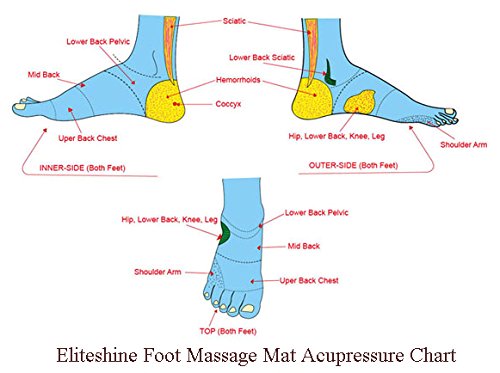 EliteShine Reflexology Foot Massage Mat for Pain Relief & Relaxation - Acupressure Yoga Mat for Health Care - Perfect Gift for Father's Day, Birthday & Christmas - Use at Home, Office or Gym for Stress Relief & Improved Circulation