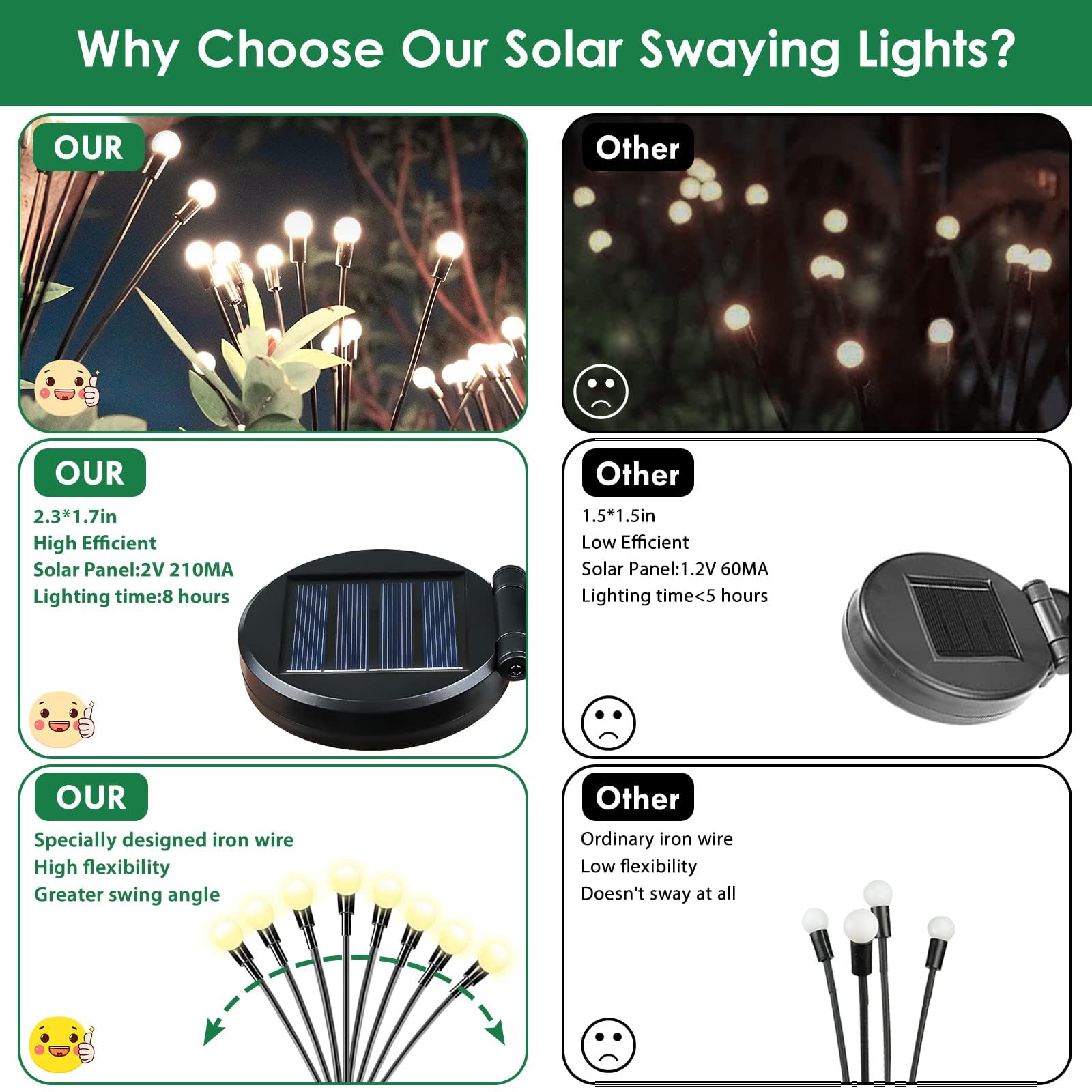 BOSSERN 4 Pack Solar Firefly Lights - Waterproof Outdoor Solar Sway Lights with Twinkle Effect, Warm White Solar Fairy Lights for Garden, Patio, Christmas Tree Decorations | Perfect for Backyard, Pathway, and Holiday Lighting