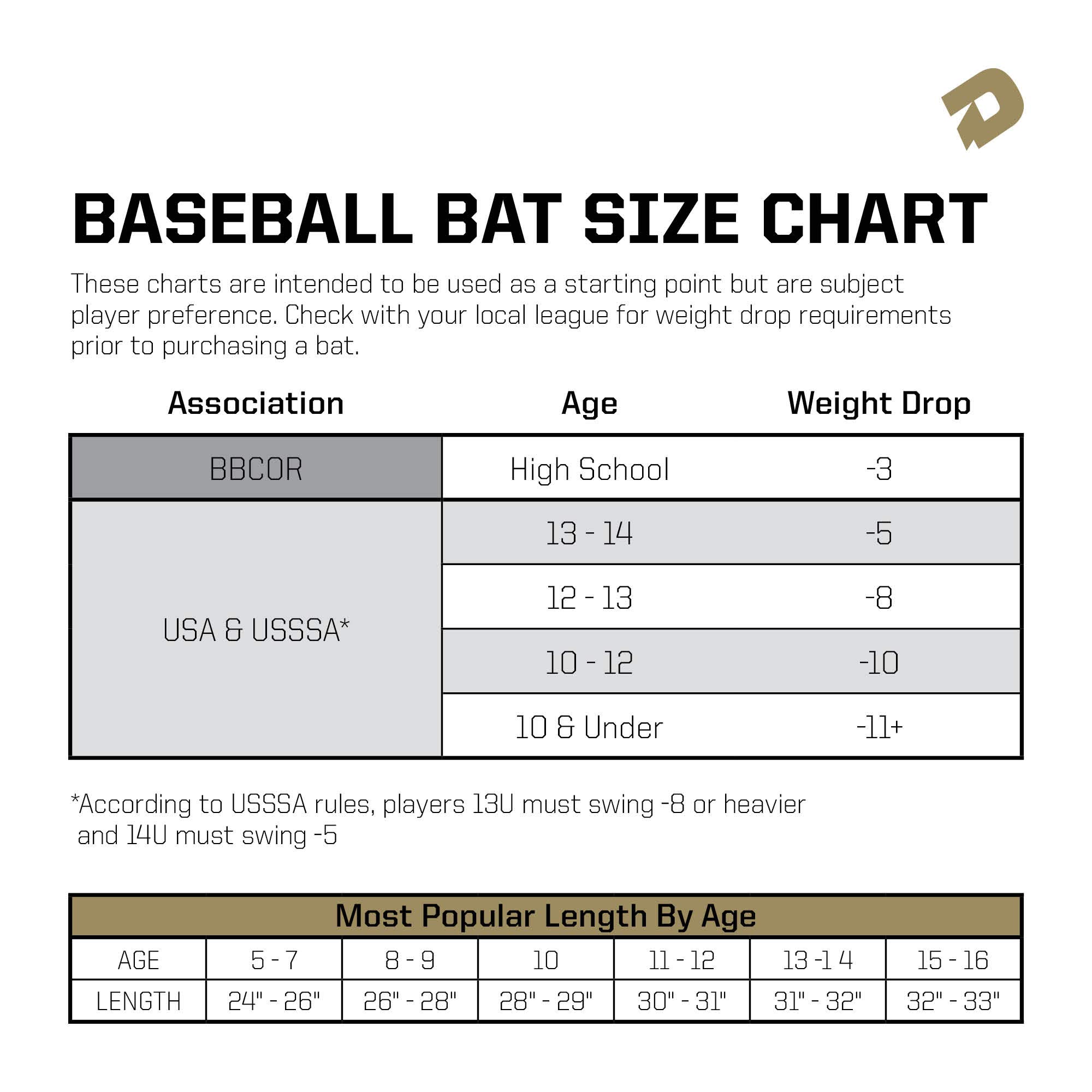 Demarini CF (-3) BBCOR Baseball Bat - 30