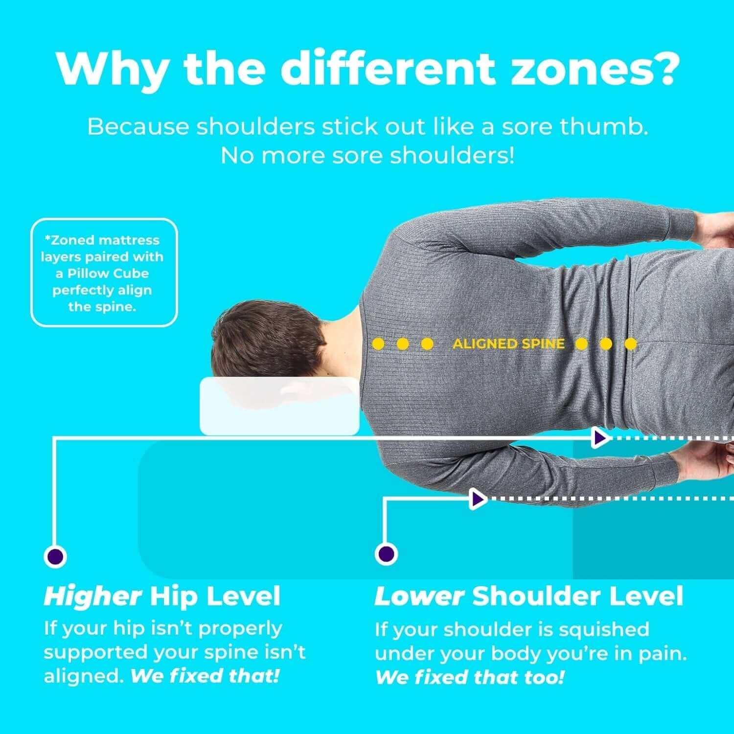 Pillow Cube Mattress Deluxe - Orthopedic Memory Foam Pillow for Side Sleepers, Neck Pain Relief - Perfect for Bed, Sofa & Travel Use