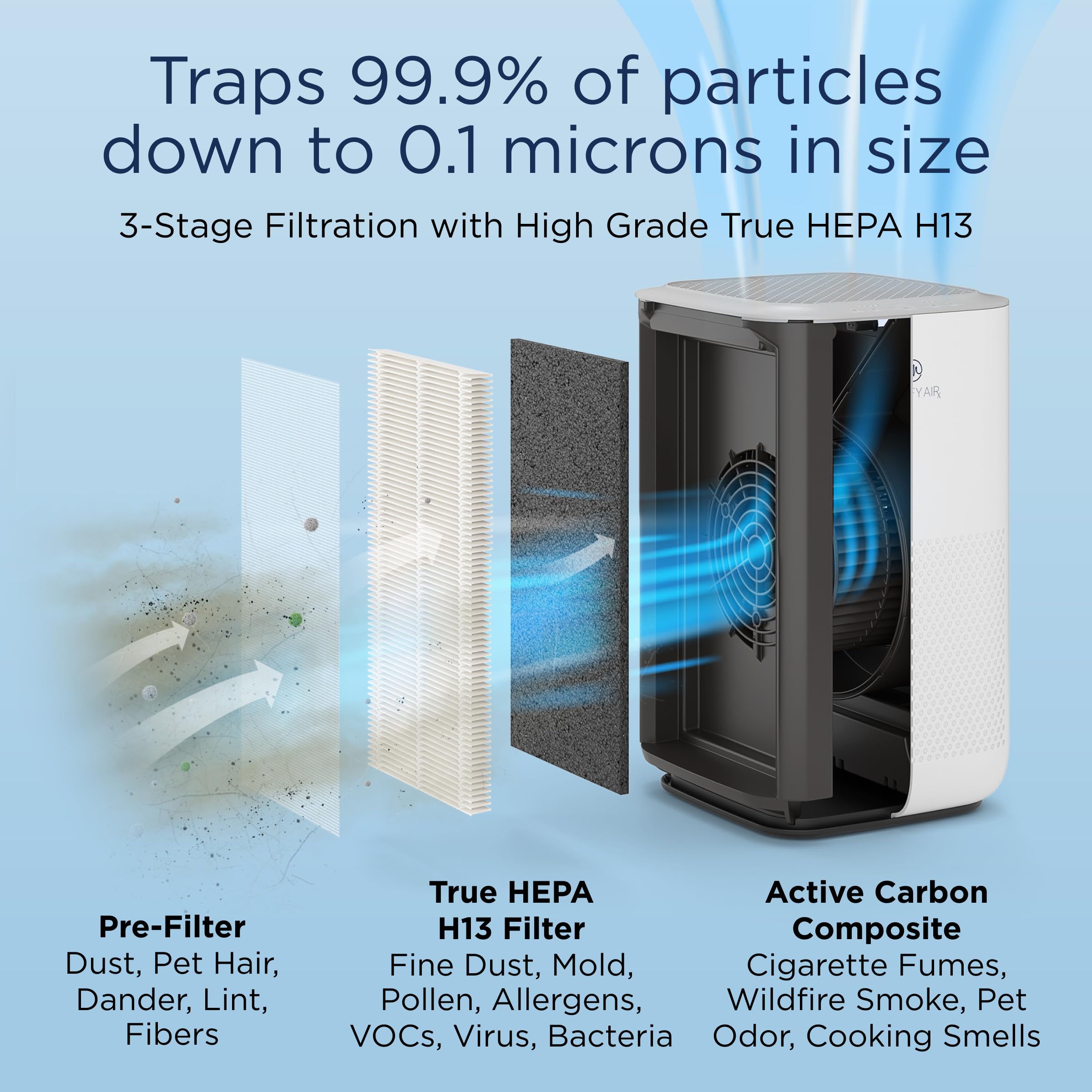 Medify MA-15 True HEPA H13 Air Purifier - 2 Pack | Covers 585 sq ft in 1 Hour | Removes Allergens, Smoke, Wildfire Smoke, Dust, Odors, Pollen & Pet Dander (Down to 0.1 Microns) | Silver | Perfect for Bedrooms, Living Rooms & Offices