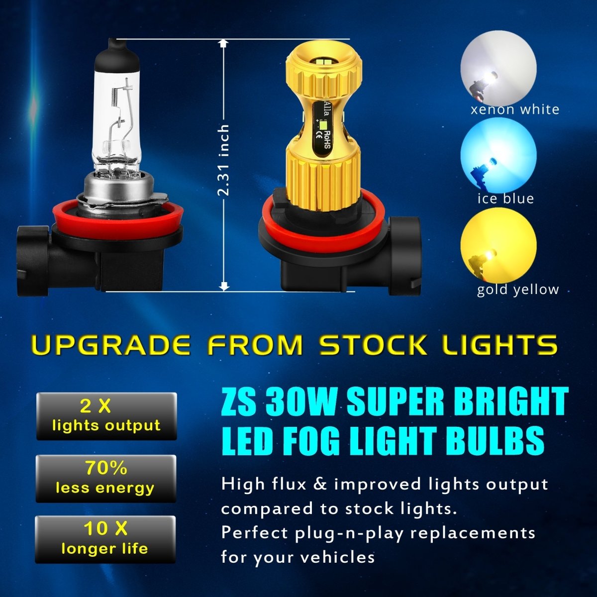 3000LM HB4 9006 LED Fog Light Bulbs - 12V Super Bright White Light for Cars, Trucks, SUVs - Perfect for Night Driving and Bad Weather Conditions