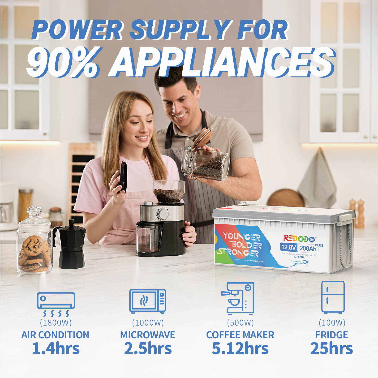 Redodo 12V 200Ah Plus LiFePO4 Deep Cycle Battery | 2.56kWh & 2.56kW Power | Like New Condition | Perfect for RV, Solar, Marine & Off-Grid Energy Storage