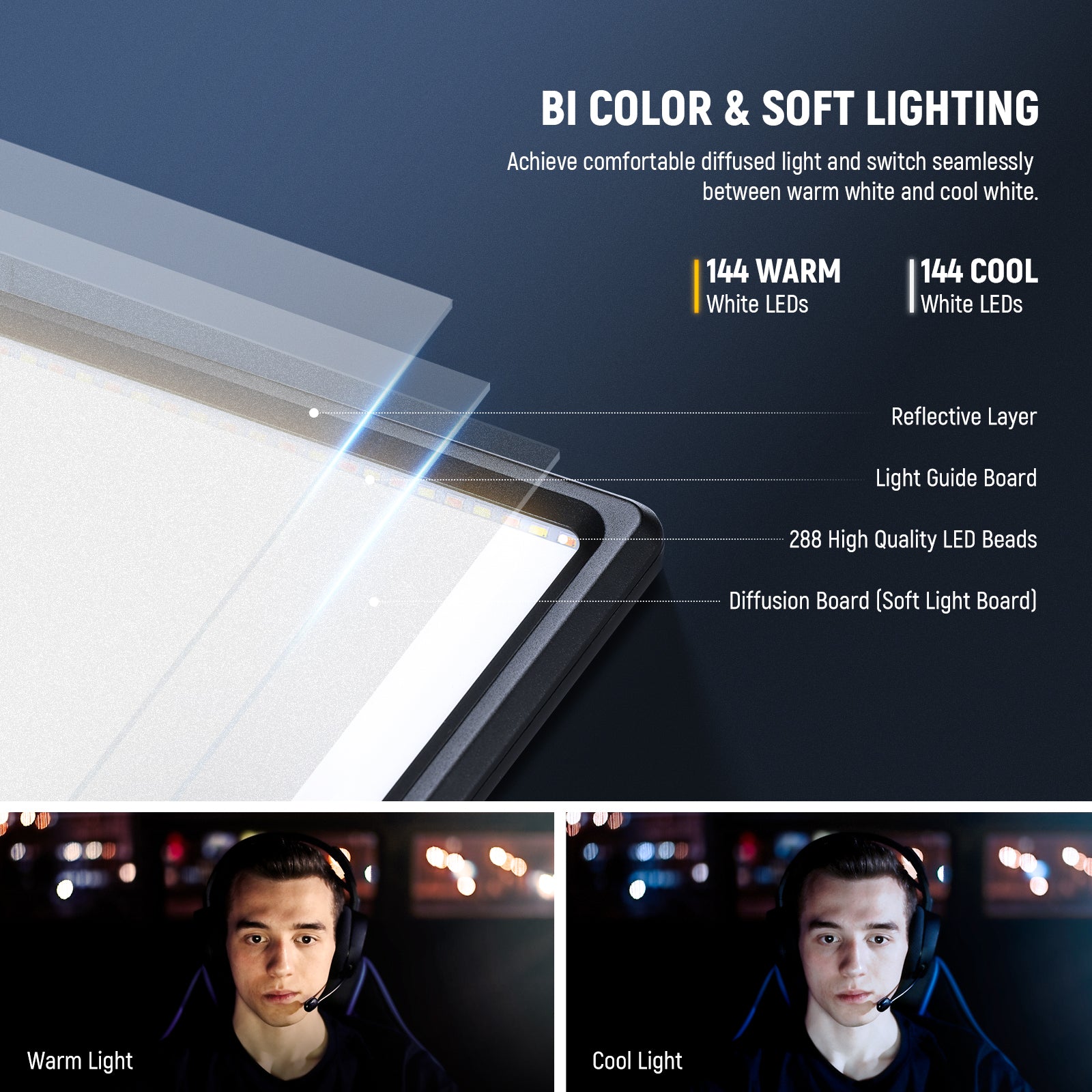 NEEWER 2 Pack NL 288ARC Bi-Color LED Panel Light Stand Kit with Adjustable Brightness & Color Temperature - Perfect for Photography, Videography, YouTube Studio and Live Streaming