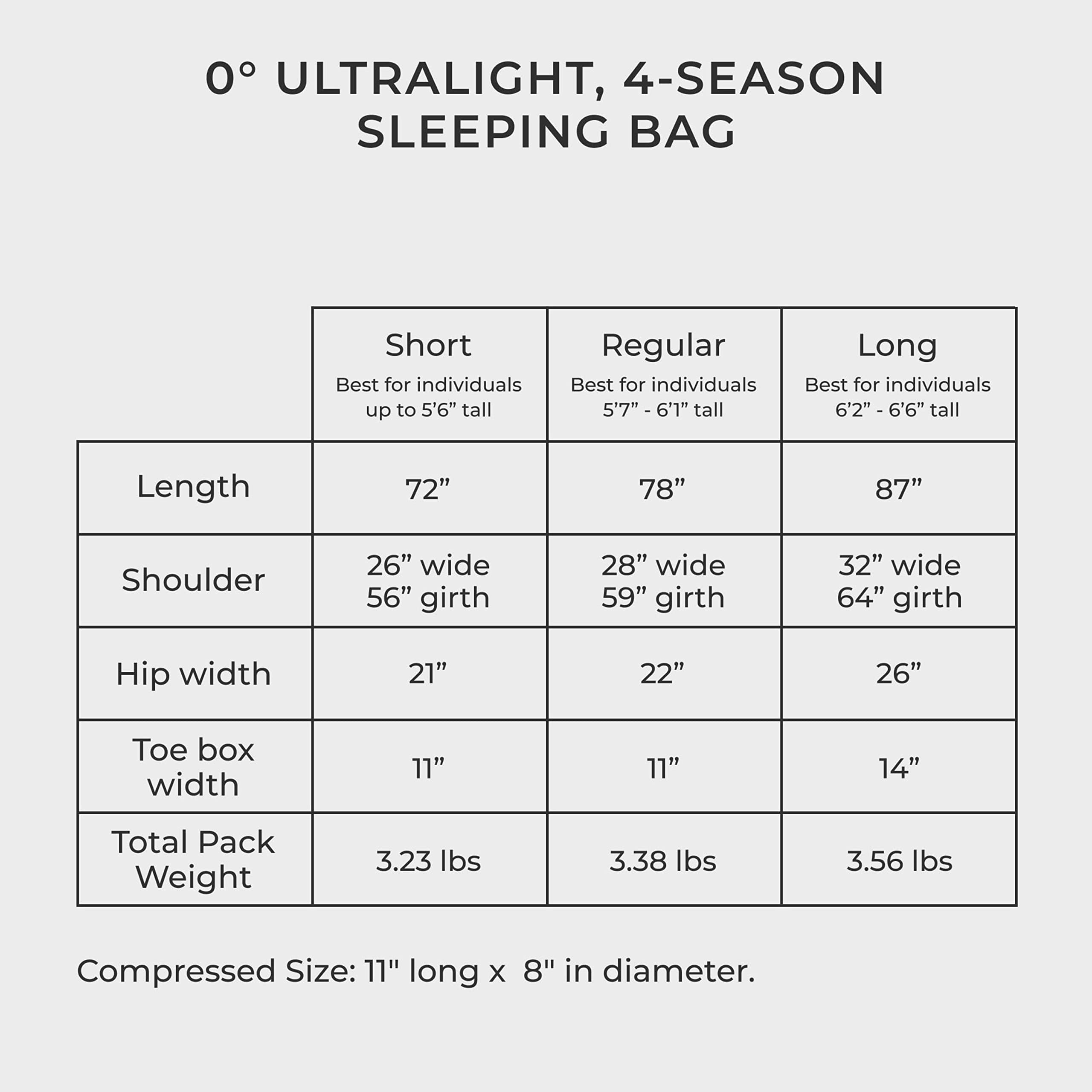 Hyke & Byke Snowmass 0°F Cold Weather Mummy Sleeping Bag - 650 FP Duck Down, Ultralight 4 Season Backpacking & Hiking Sleeping Bag for Adults with Compression Sack - Perfect for Winter Camping, Mountaineering & Outdoor Adventures