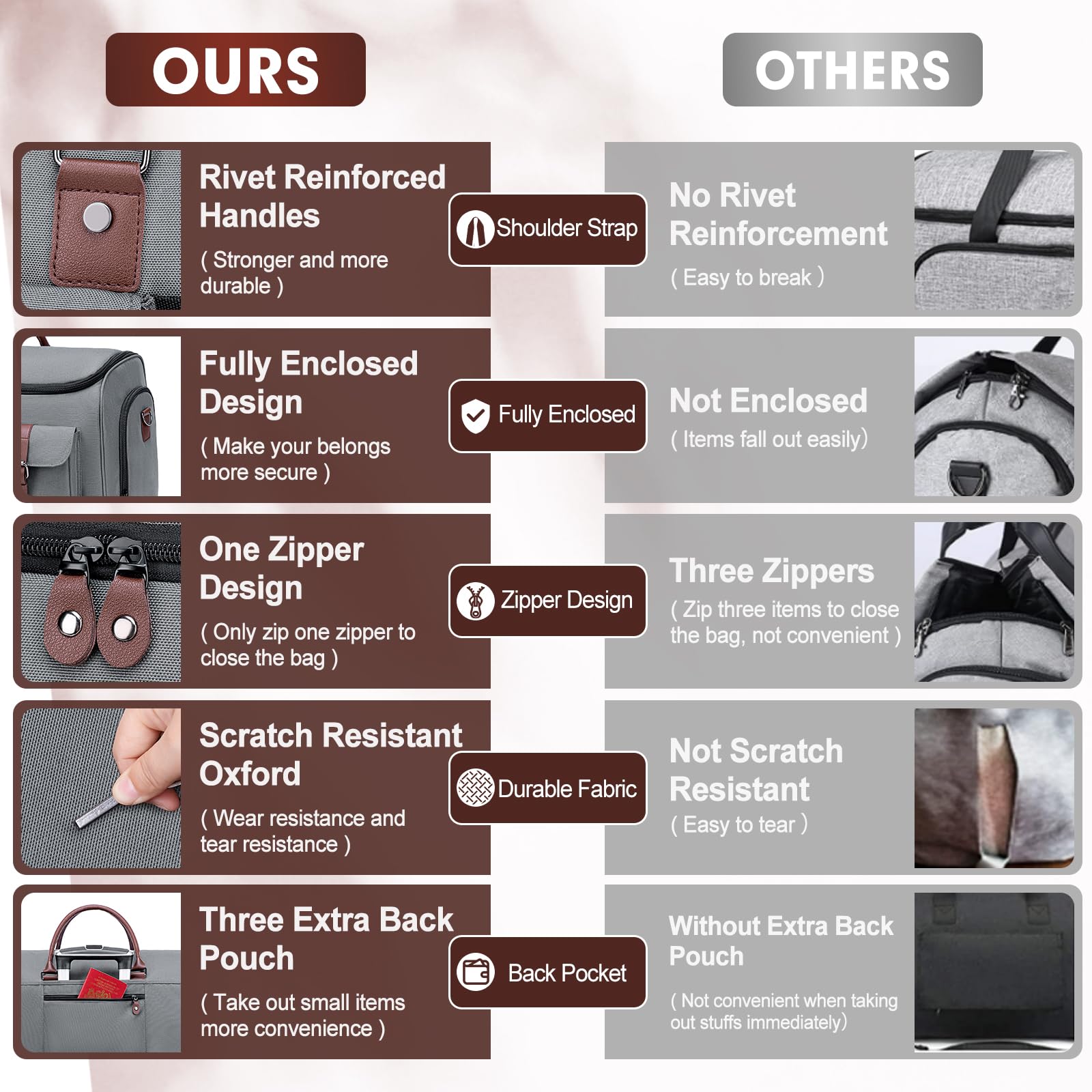 Convertible Carry On Garment Bag for Travel - 2 in 1 Hanging Suitcase & Duffle Bag with Shoe Compartment for Men & Women | Perfect for Business Trips, Weddings & Airplane Travel