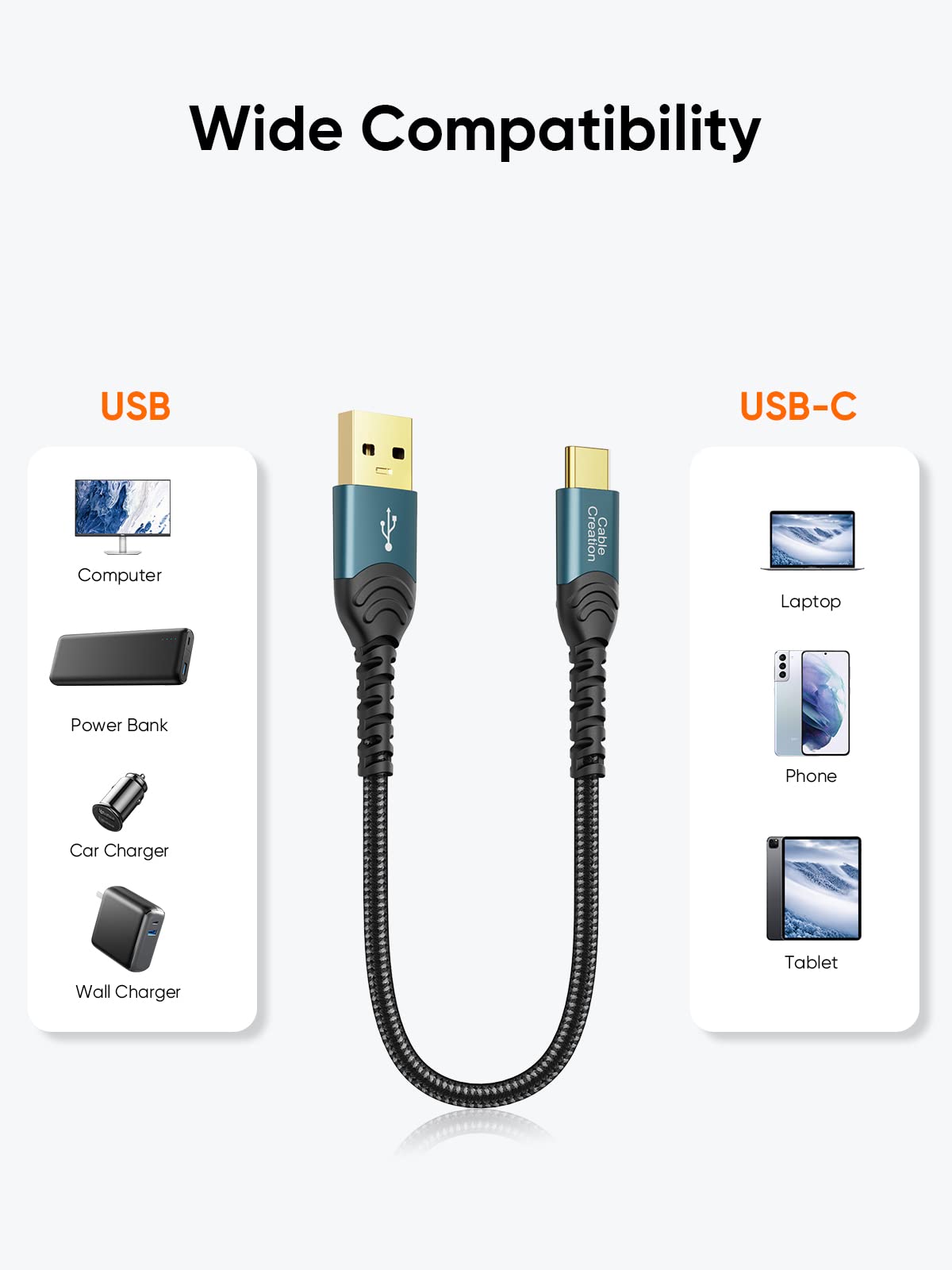 CableCreation USB to USB C Cable 3A Fast Charging 1FT - Durable Double-Braided USB-A to USB-C Charger Cord Compatible with iPad Mini, Galaxy S21/S20/S10/S9, Note 10/9, PS5 Controller - Perfect for Home, Office & Travel Charging (Blue)