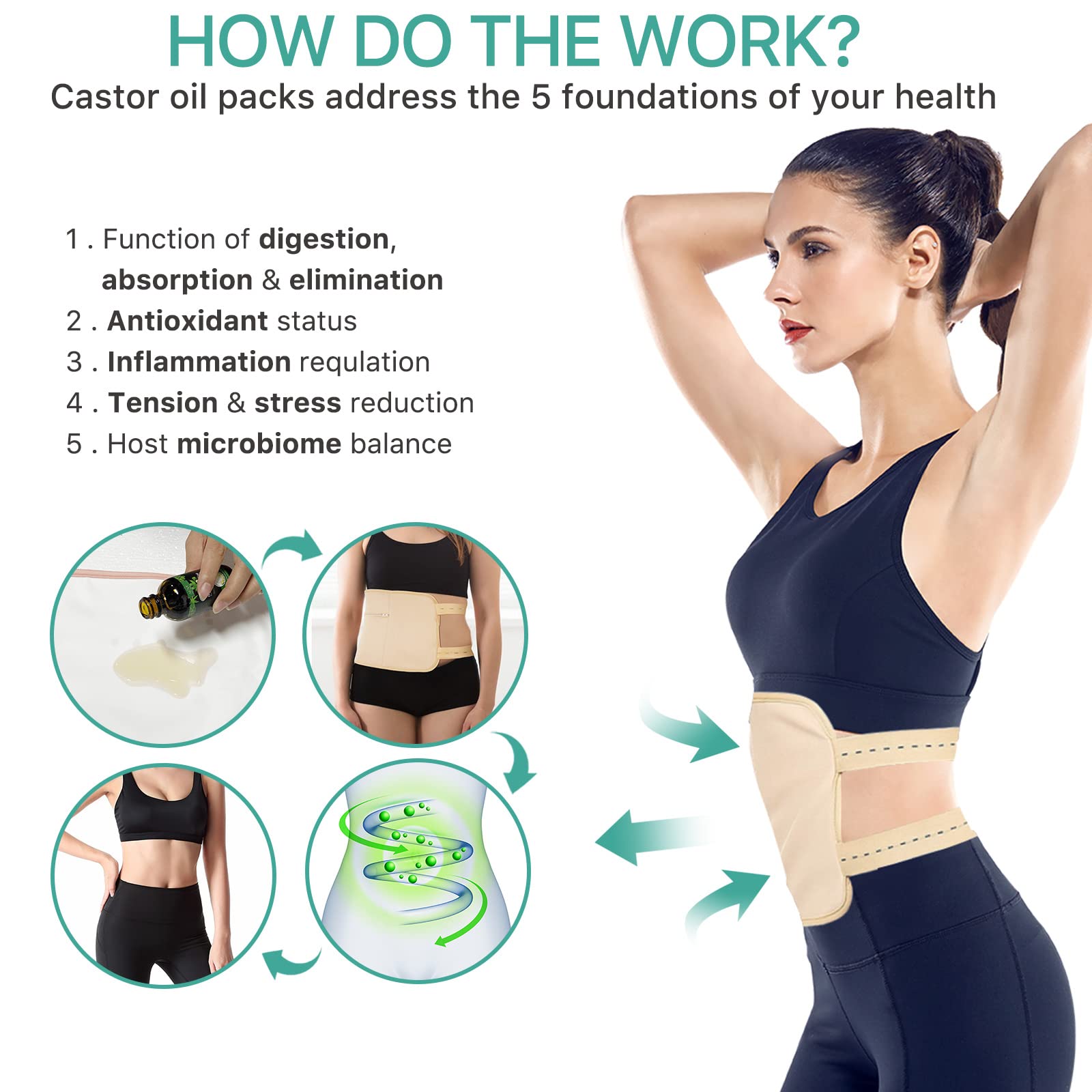 Organic Castor Oil Pack Wrap Kit - Reusable & Eco-Friendly for Liver Detox, Waist & Neck Pain Relief (Oil Not Included, Khaki) | Perfect for Home Spa, Holistic Therapy & Self-Care Relaxation
