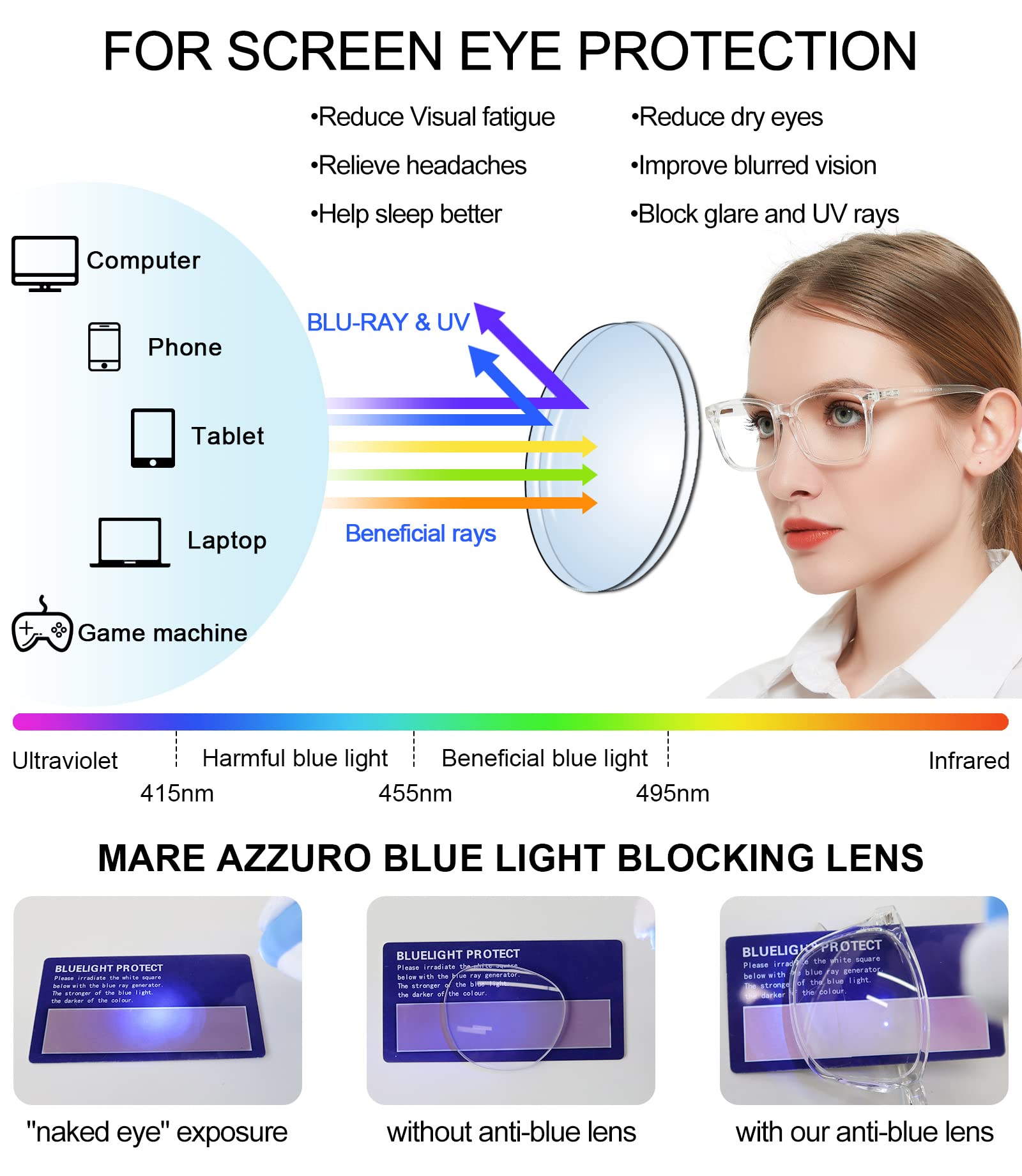 MARE AZZURO Blue Light Blocking Reading Glasses for Women - Anti Eyestrain Computer Glasses with Magnification 0 to 6.0 (Transparent Frame, 1.50 Strength) - Perfect for Office Work, Screen Time & Digital Eye Strain Relief