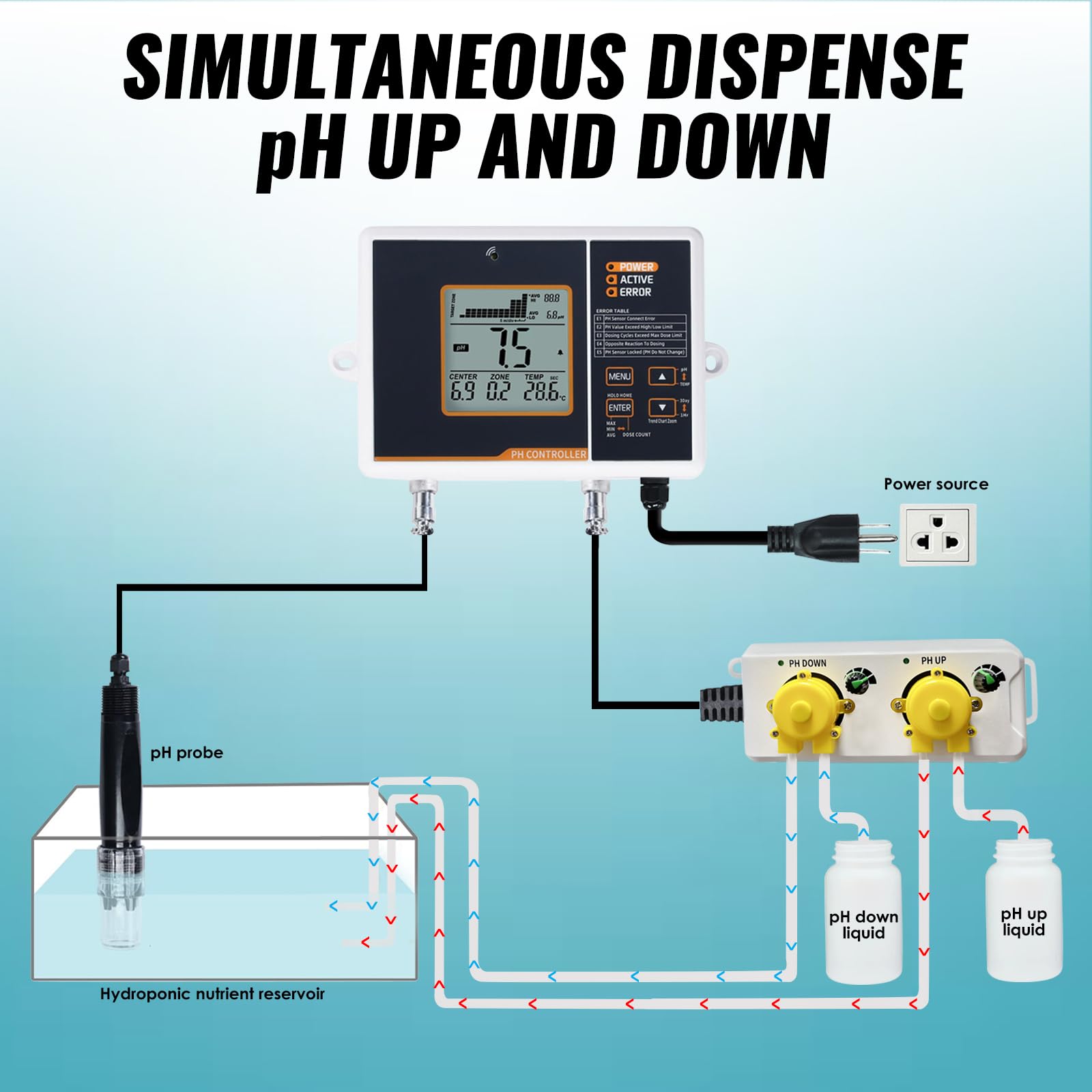 Digital pH Controller with Temperature Compensation for Hydroponics & Aquariums - Dual Relay Monitor with Dosing Pump for Precise pH Control | Ideal for Indoor Plant Growth, Hydroponic Systems & Fish Tanks
