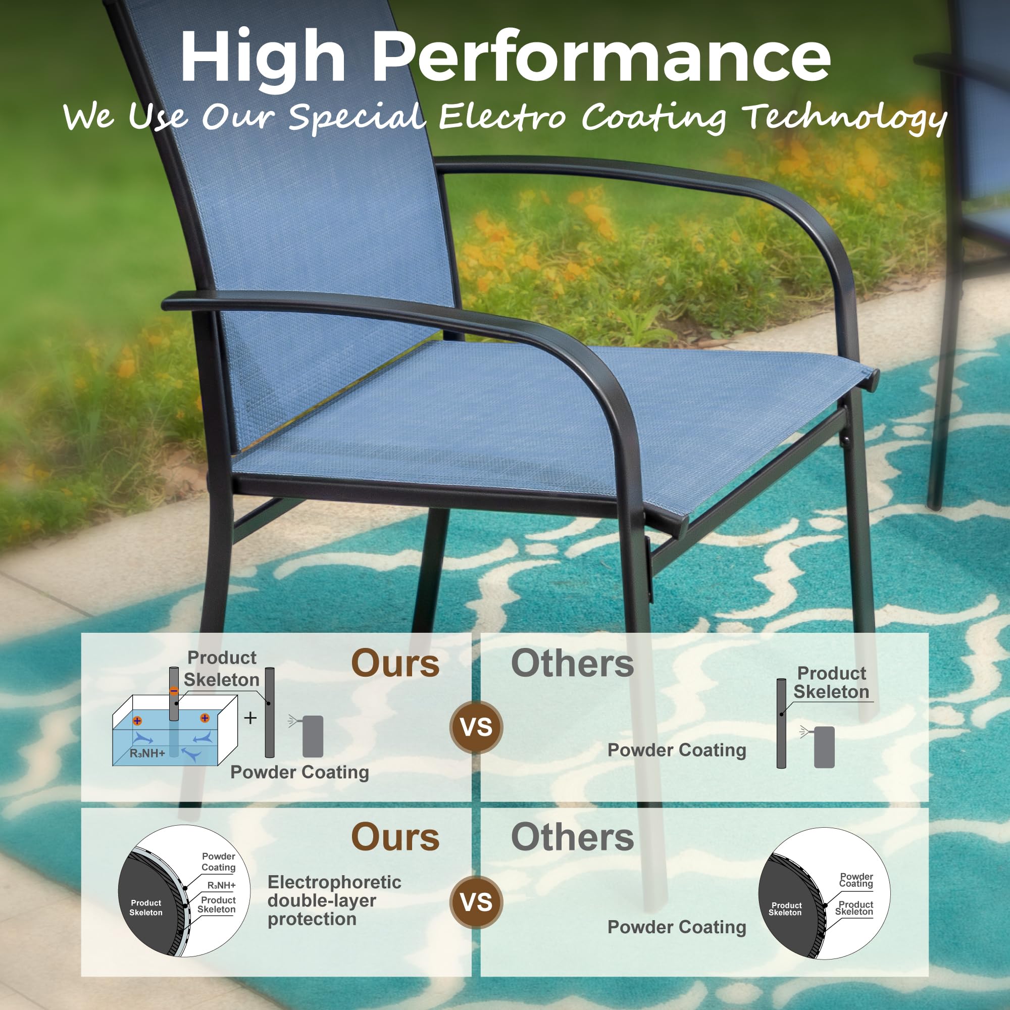 5-Piece Patio Dining Set with 4 Blue Textilene Chairs & 37