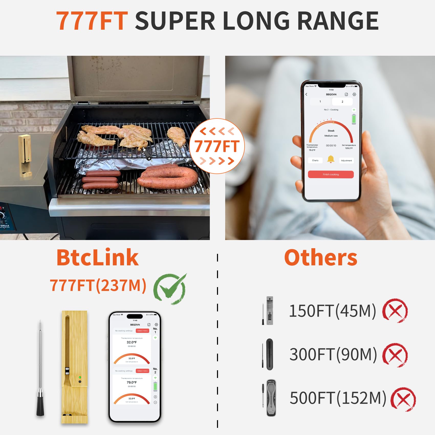 Wireless Meat Thermometer with 3.9mm Ultra-Thin Probe & 777FT Bluetooth Range - Digital Cooking Thermometer for BBQ, Grill, Oven, Smoker, Sous Vide - Perfect for Home Kitchen, Outdoor Camping & Professional Chefs