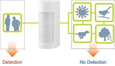 Mobeye CMVXI R 4G Outdoor Security Alarm - Wireless Weatherproof Motion Detector for Home & Business Protection - Ideal for Yard, Garage, and Perimeter Monitoring
