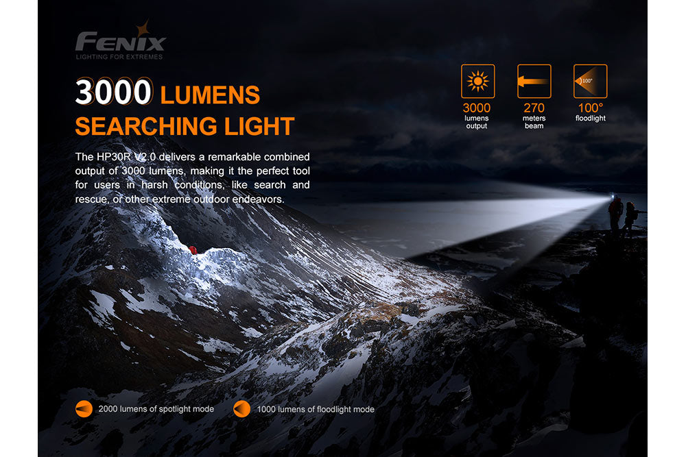 Fenix HP30R V2.0 Rechargeable LED Headlamp - 3000 Lumens Bright Headlight for Camping, Hiking & Outdoor Adventures